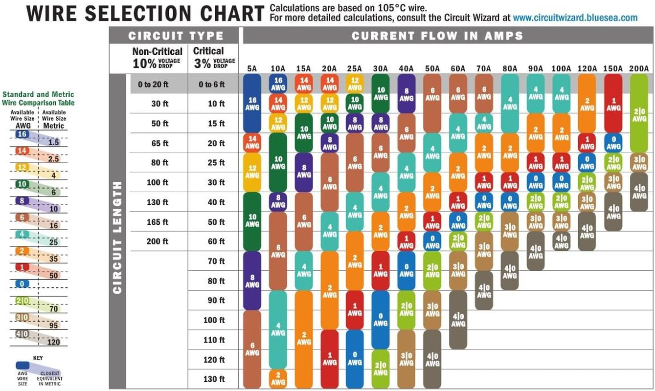 Ancor Marine Grade Primary Wire and Battery Cable - 25 Feet, White, 6 Awg image number 4