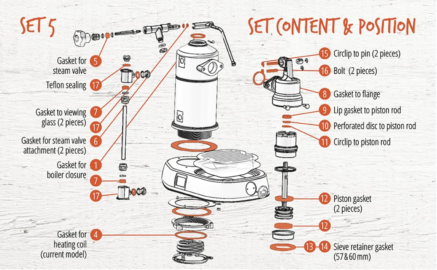 Gaskets Suitable for La Pavoni Europiccola, Professional, Stradivari Professional, Romantica, by - Set 5