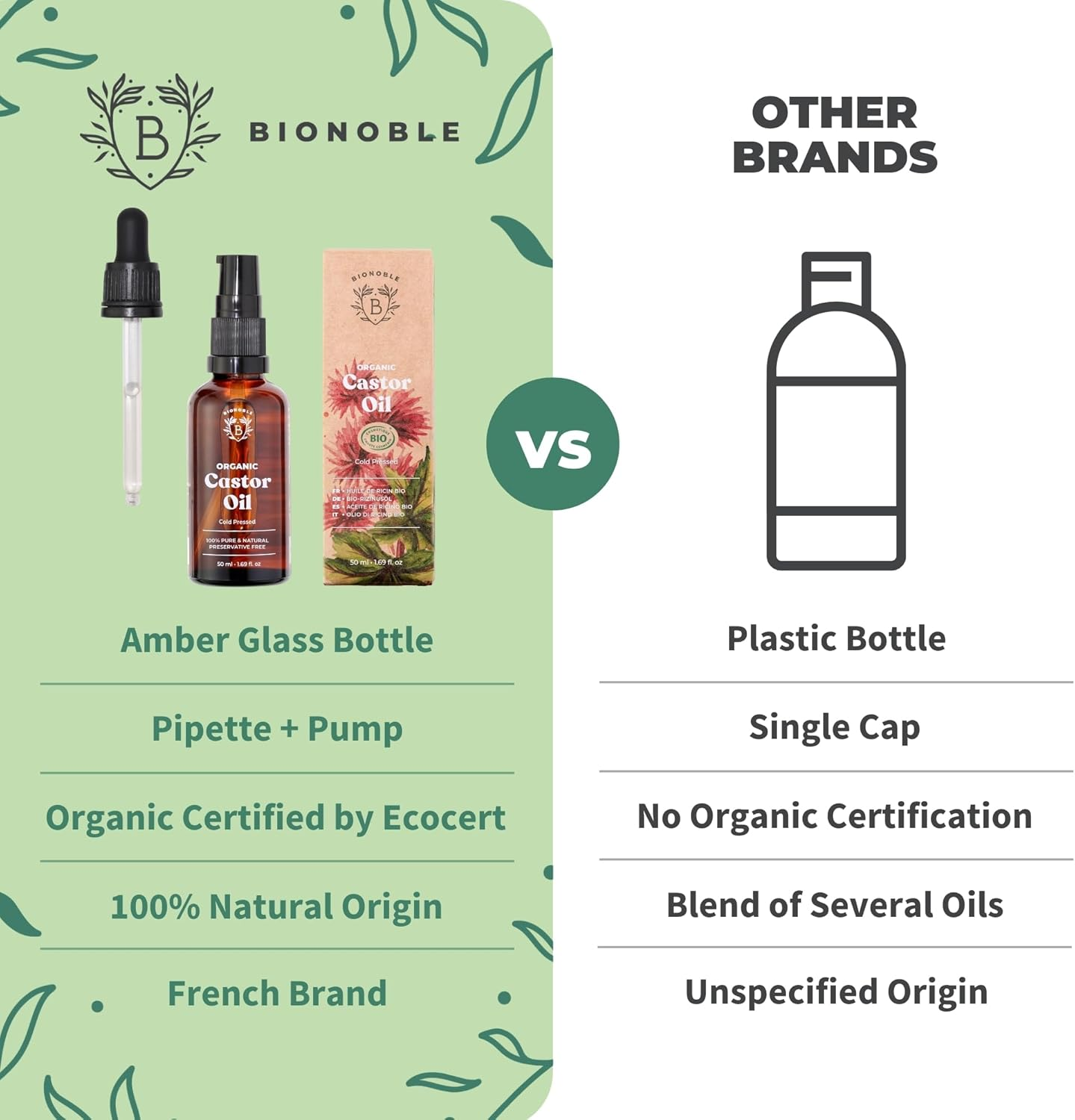 BIONOBLE Castor Oil Organic and Cold Pressed - Glass Bottle, Pipette and Pump - Vegan and Hexane Free Organic Castor Oil - Hair Growth Oil, Lash Serum, Beard Oil - 50Ml image number 2