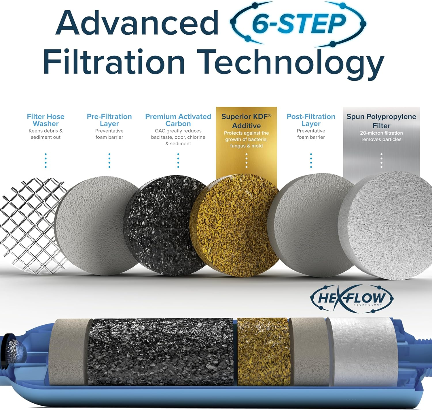 Camco 40045 Tastepure Inline RV Water Filter, Greatly Reduces Bad Taste, Odors, Chlorine and Sediment in Drinking Water (2 Pack) image number 3