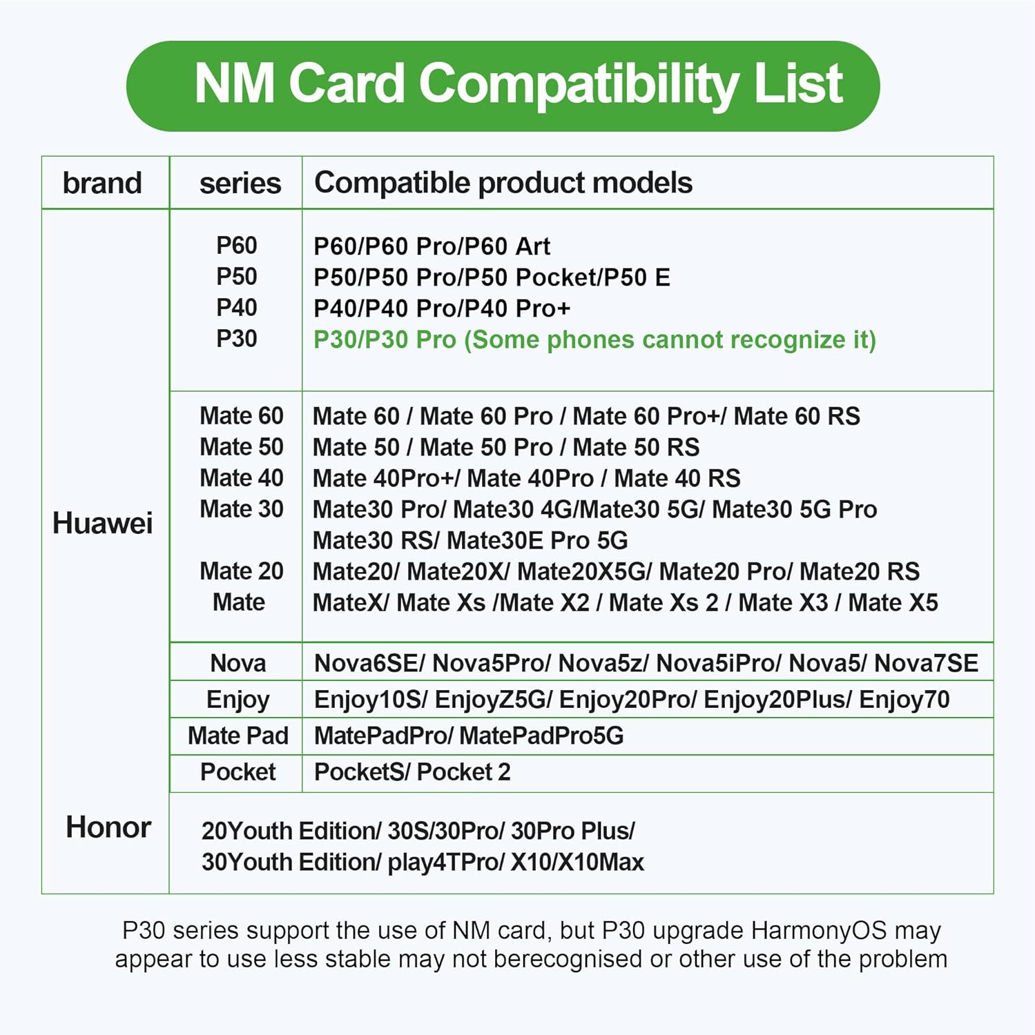 OV NM Card 256GB 90MB/S Nano Memory Card Compatible Only with Huawei Mate Mate20 Mate30 Mate40 Mate50 Mate60 Series/ P30 P40 P50 P60 Pro Series/Honor30 Pro Nova Enjoy Series image number 1