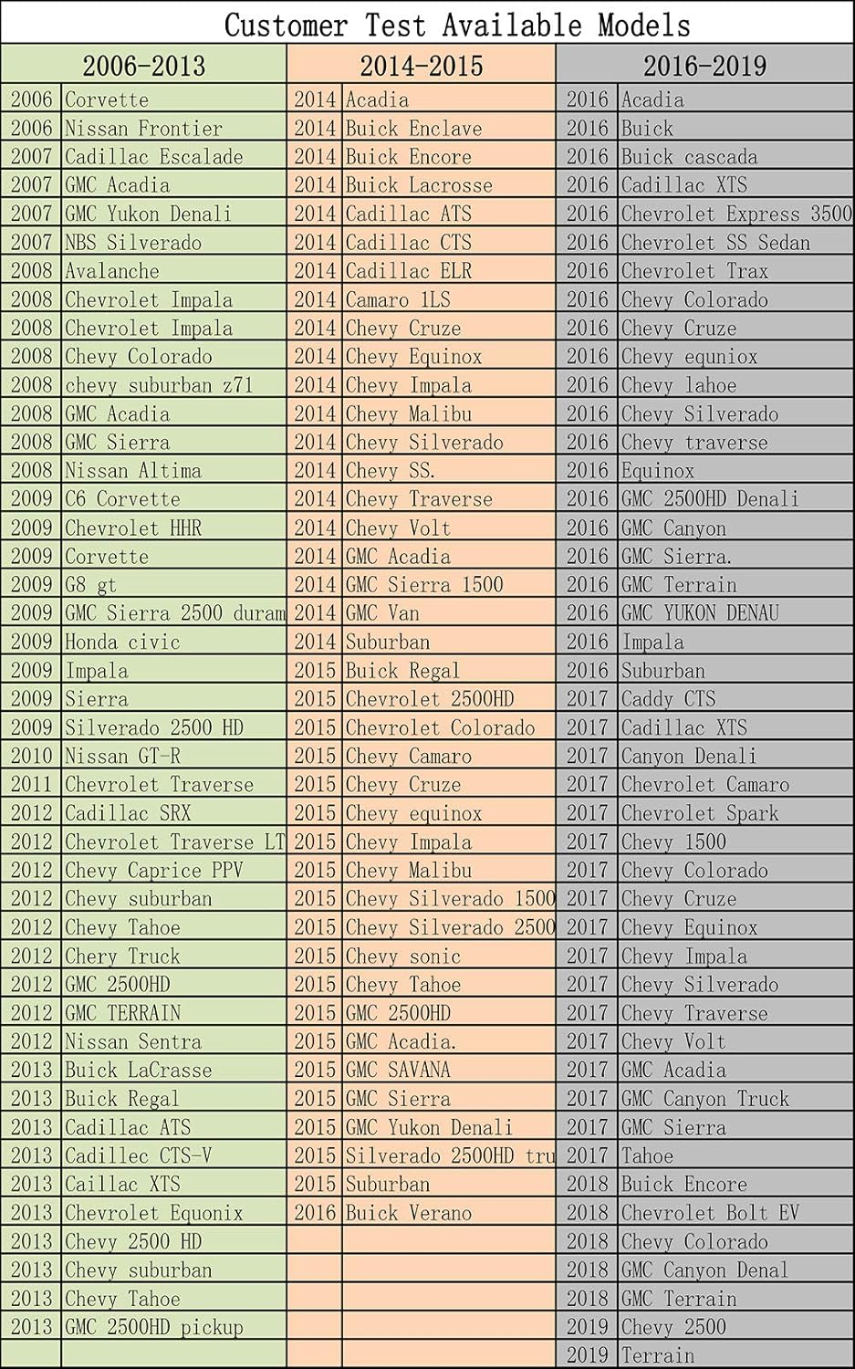 GM TPMS Relearn Tool - Auto Tire Pressure Monitor Sensor Activation Reset Tool, OEC-T5 for GM Series Vehicles 2006-2021 image number 1