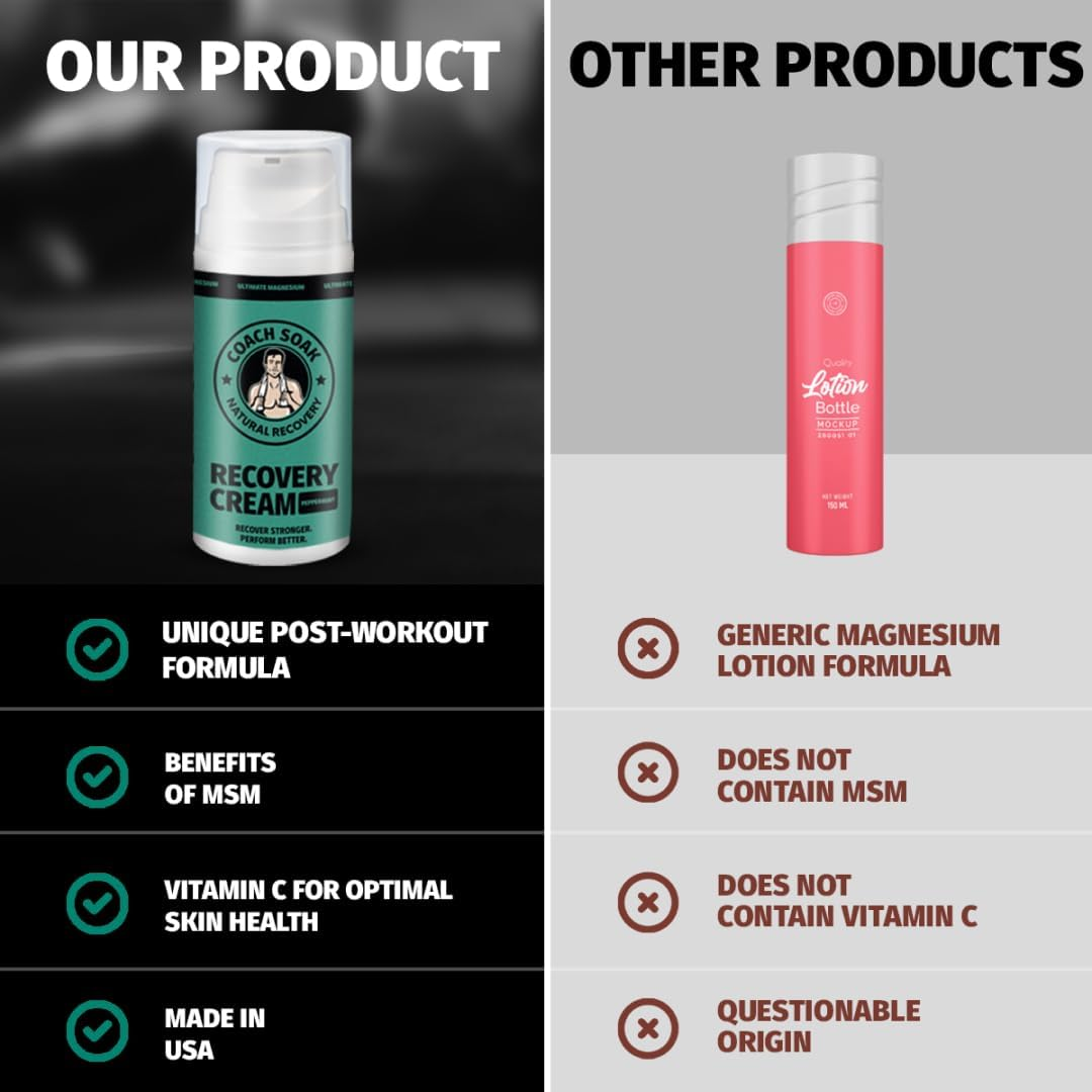 Coach Soak Magnesium Cream with MSM &ndash; Cream with Magnesium Chloride & Peppermint &ndash; Rapid Absorption & Refreshing Sensation &ndash; 100Ml Pump Bottle &ndash; Peppermint Scent image number 4