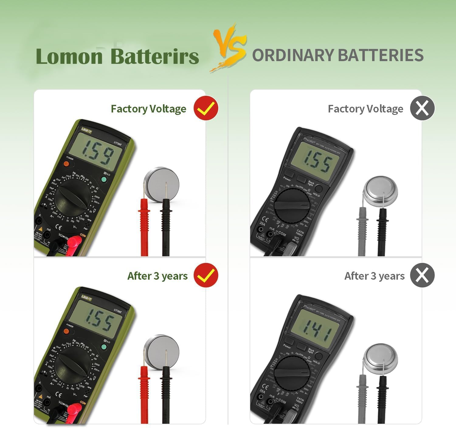 Lomon 20 Pack LR44 AG13 1.5V Button Cell Batteries (Equivalent to 357, 303, SR44, A76, L1154) - Long Lasting Alkaline Coin Batteries for Watches, Calculators, Toys & More image number 4