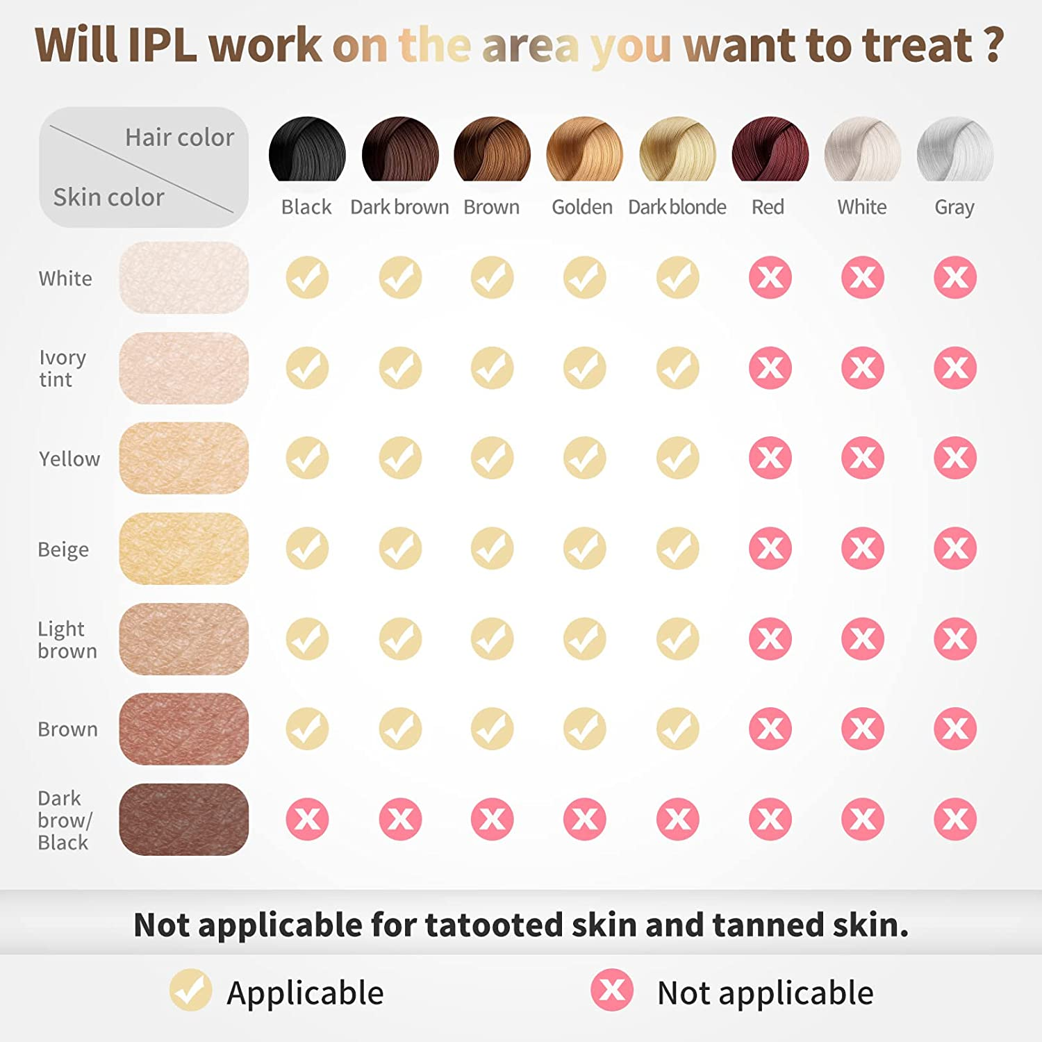 IPL Laser Hair Removal Device Permanent Painless Remover Reduction in Hair Regrowth for Women and Man at Home Whole Body Armpits Back Legs Arms Face Bikini Line, Corded image number 4