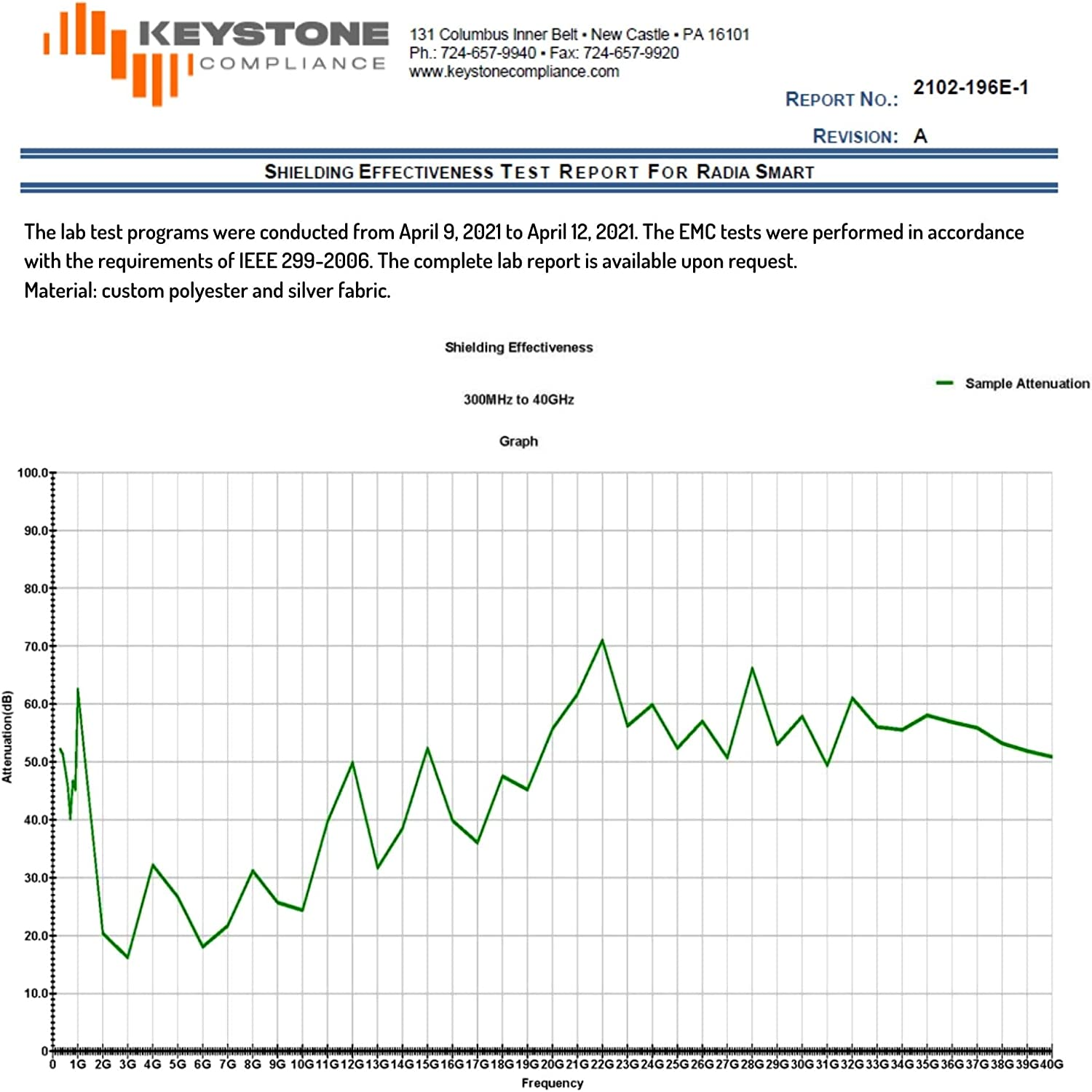 Radia Smart &reg; EMF Protection Hood, Faraday Hat, 5G Anti-Radiation, RF Shielding, Wifi Shield, Brain Coat, Black, Black, One Size image number 1