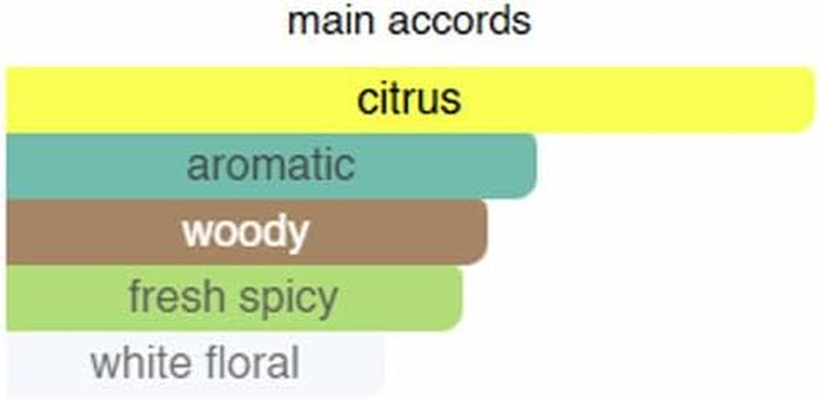 (Citrus of 22) a Fusion of Citrus, Floral and Musk. Nice Perfume for Men/Women. Eau De Parfum EDP. Long Lasting Fragrances/Scents. Bergamote. Travel Size. Spray 10Ml Purelyblack-Le