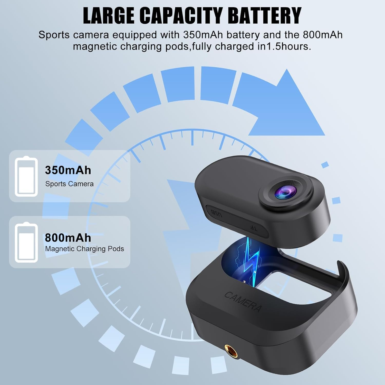 HUAJUN Action Camera, 1080P Thumb Camera with Magnetic Charging Compartment, 64GB Wearable Action Body Camera Helmet Cam for POV Recording, Outdoor Portable Riding,Vlogging, Pet Recorder image number 1