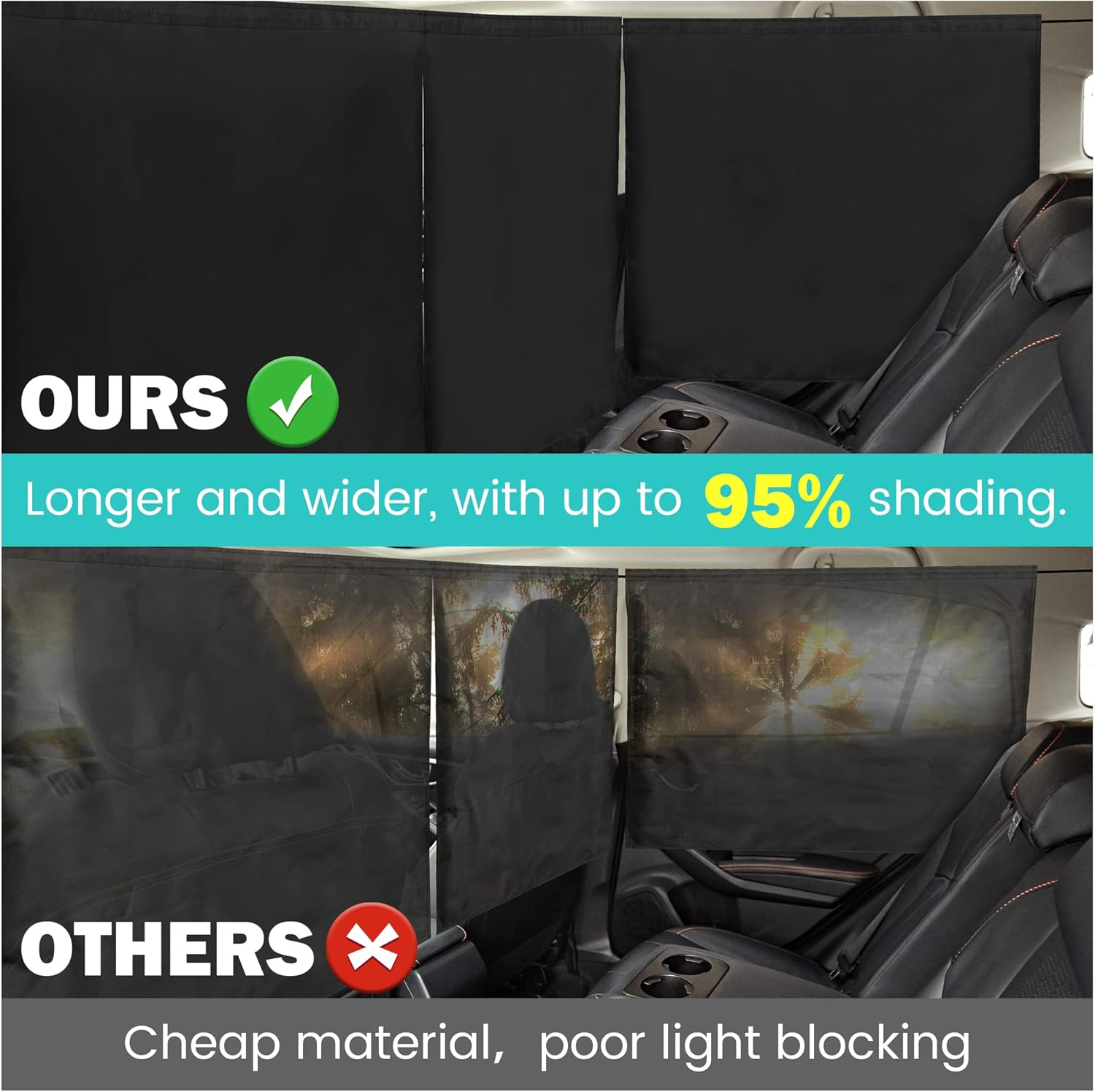 Car Curtains 3-Piece Set - 95% Light Blocking Fabric Rear Seat & Side Windows Divider Curtain Baby Shades, Wide Sedan SUV Sunshade Screen Covers for Travel Camping Nap Sleeping image number 3