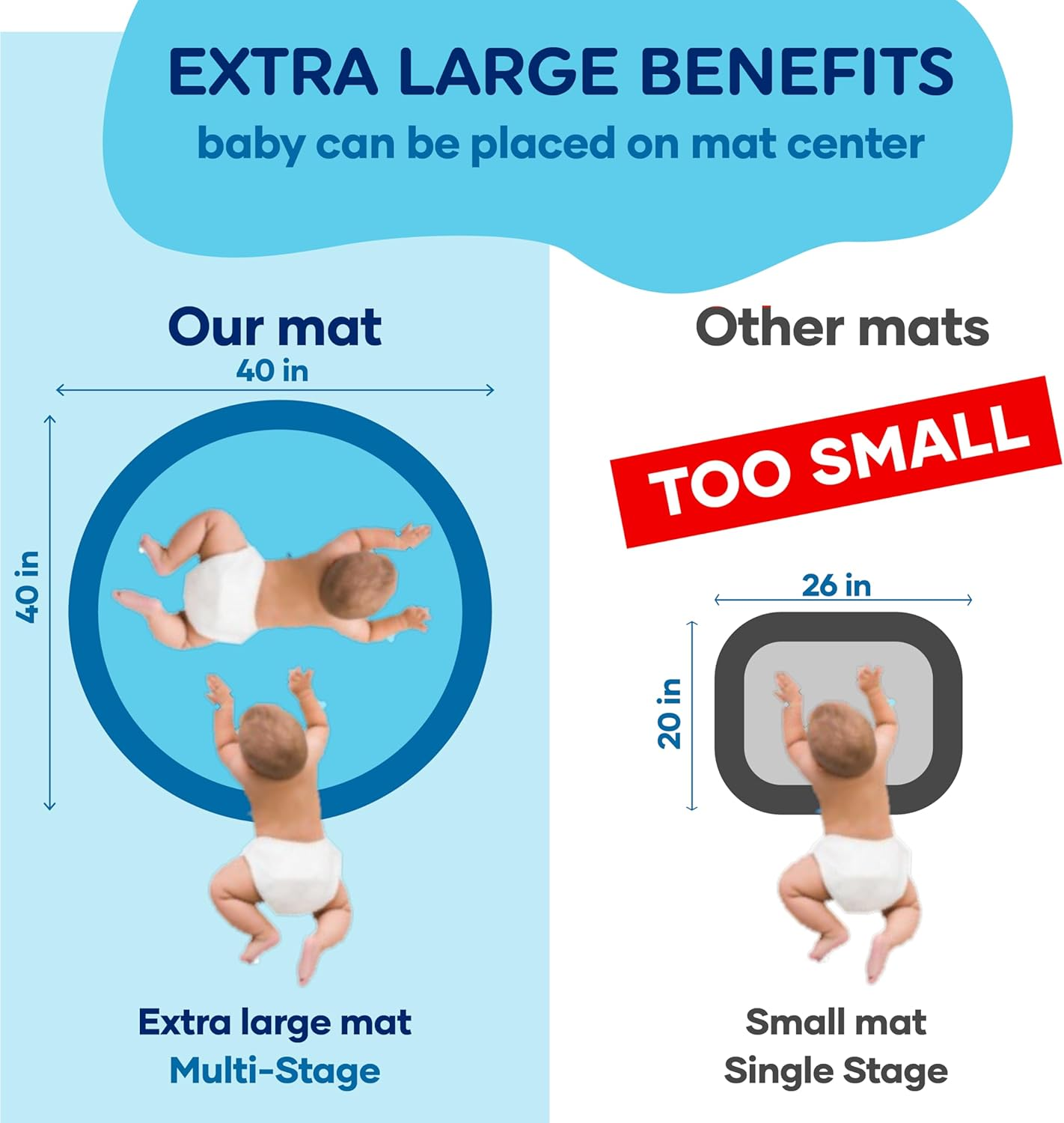 Premium Tummy Time Water Mat, Extra Large Multi-Stage Activity Center Promoting Baby Motor & Sensory Development, Inflatable Playmat Visual Stimulation Gift Infants Toddlers Boys Girls