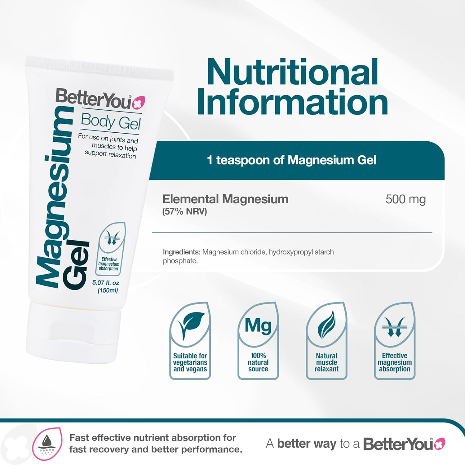 Betteryou Magnesium Gel - Relaxing Muscle Rub - Topical Magnesium for Effective Absorption - Tense Joint Support and Sore Muscle Relief - 5.07 Oz