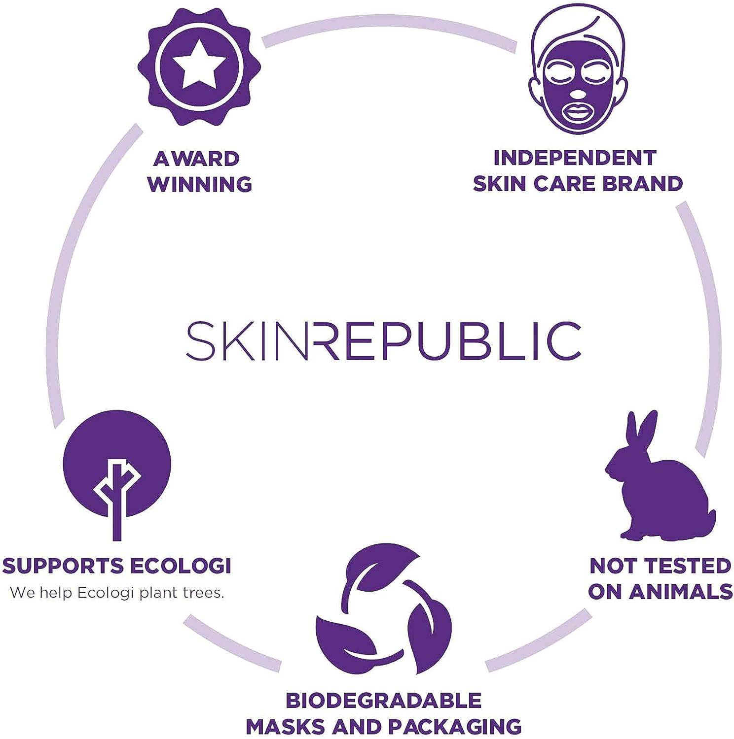 Skin Republic Vitamin C Brightening Eye Mask. Proven to Reduce Dark Circles. Made in Korea. (3 Pairs of Eye Masks). image number 3