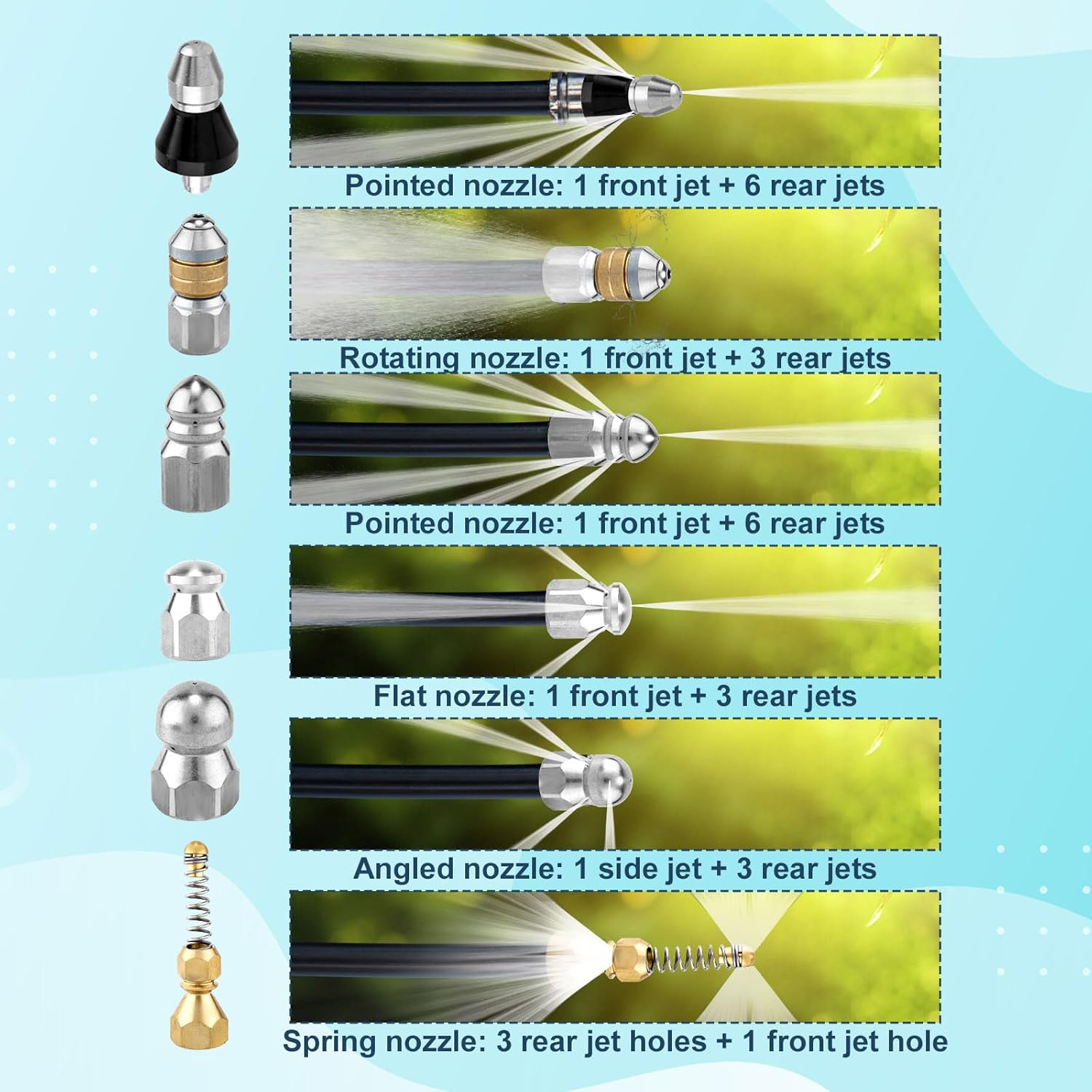 8Pcs Sewer Jetter Nozzle Kit with 1/4" NPT Quick Connectors & Tape, Stainless Steel Pressure Drain Jetter Hose Nozzle for Pressure Washer Sewer Cleaning Tool 5000 PSI image number 6