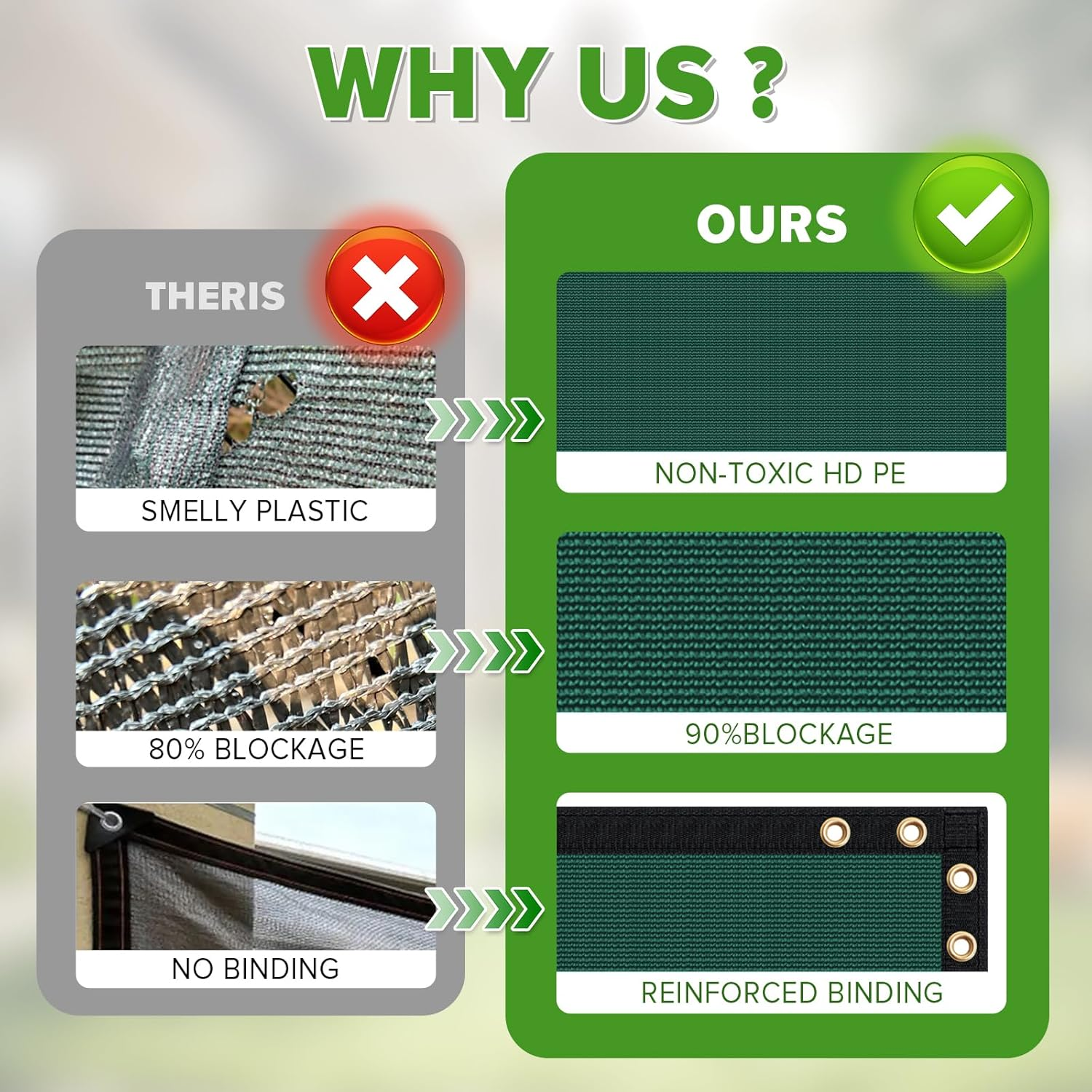 6' X 50' Heavy Duty Privacy Screen Fence, 90% Blockage Green Mesh Shade Net Cover with Brass Grommets for Garden, Yard, Wall, Backyard - Includes 75 Zip Ties (6' X 50', Green) image number 4