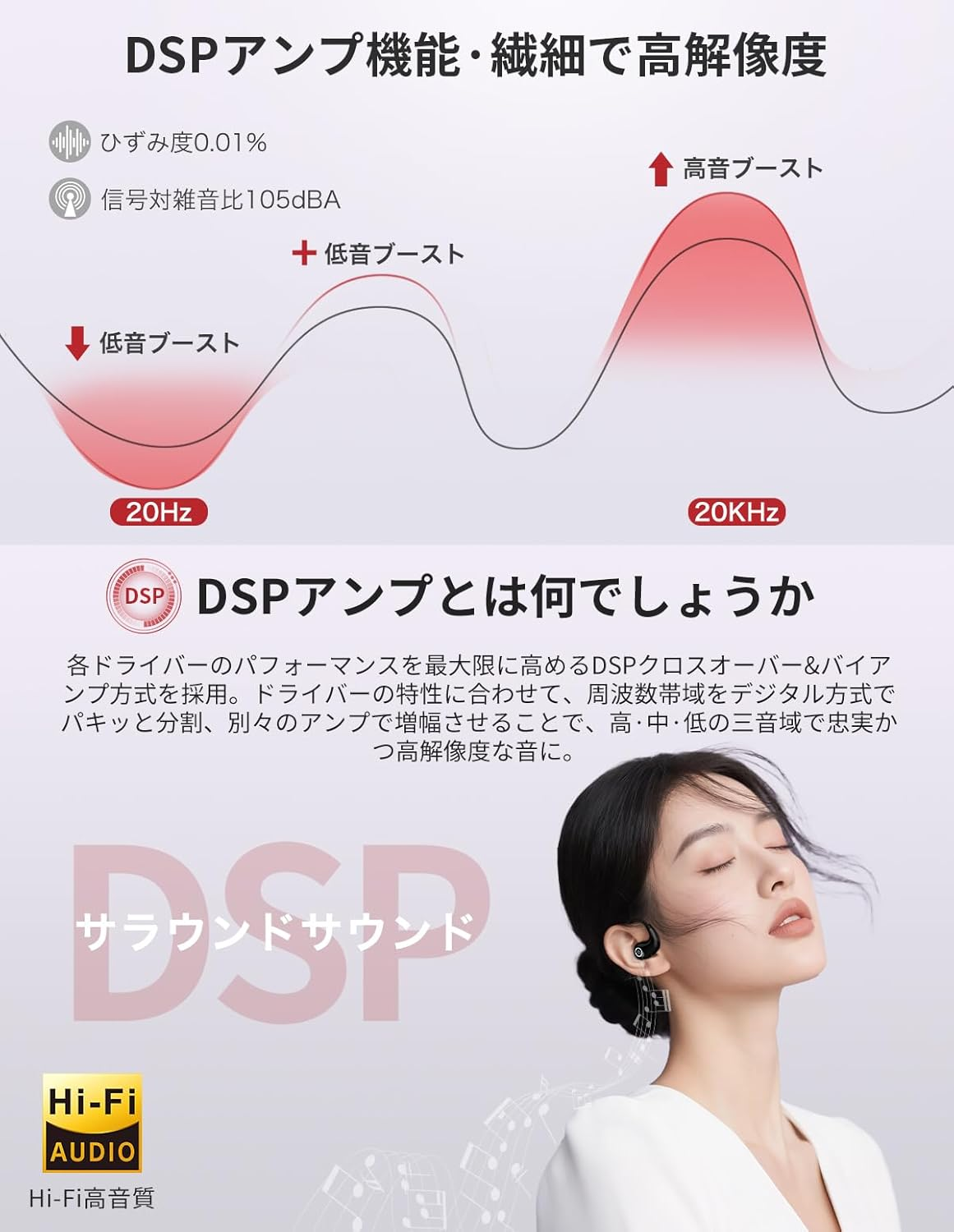 Earaku Open Ear Earbuds, Equipped with DSP Amplifier, Open Type That Breaches Traditional Sound Quality, Wireless Earphones, Bluetooth 5.4, Does Not Block Ears, Air Conduction Earphones, Ear Cuffs image number 5