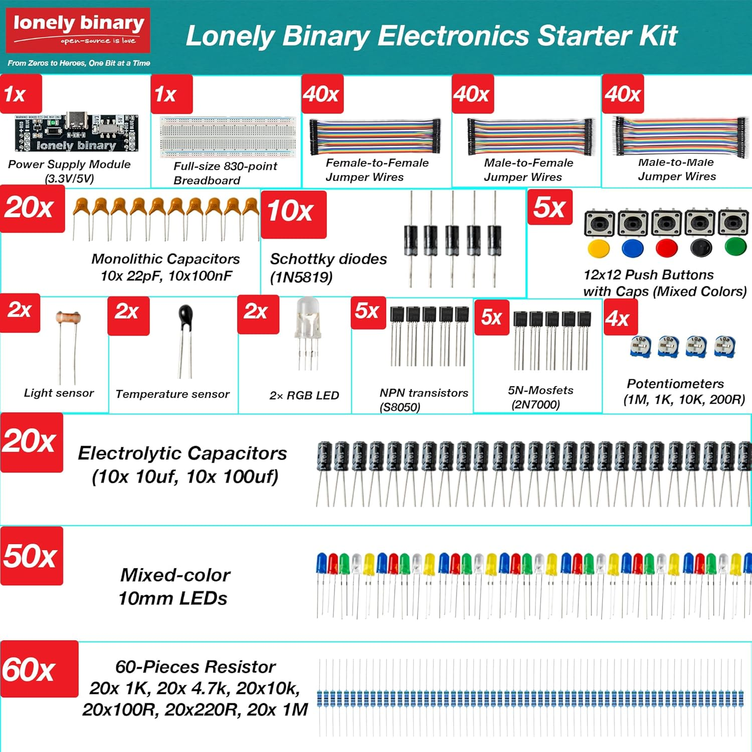 Electronics Starter Kit with 830-Point Breadboard Type-C Power Supply 120 Jumper Wires Leds Sensors Resistors Capacitors Compatible with Arduino ESP32 STEM DIY Projects (400+ Pieces) image number 4