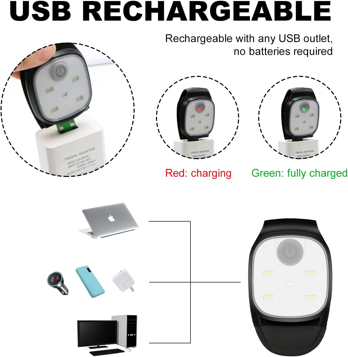 Hossom LED Clip Lamp, Pack of 2 Headlamps, LED Headlamps, Rechargeable Mini Headlamp with 4 Light Modes, Small Headlamp for Jogging, Fishing, Camping, Hiking, Running, Etc image number 6