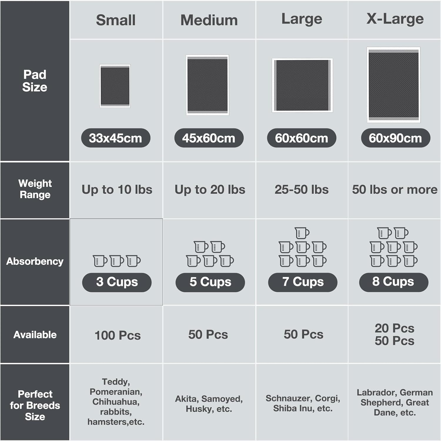 Flying Paws Disposable Puppy Dog Pads for Potty Training,Super Absorbent & Odor Neutralizing Training Pads for Dogs and Cats,Leak-Proof Puppy Pee Pads (S-100 Count 13"&times;18") image number 6