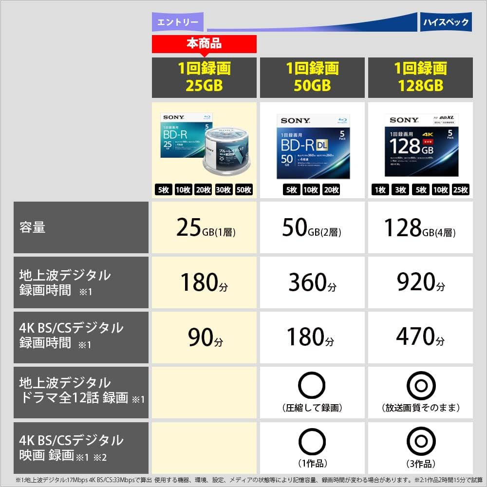 SONY Video for Blu-Ray Disc 50BNR1VJPP4 (BD-R 1 Layer: 4-Speed 50 Sheets Pack)(Japan Import-No Warranty) image number 6
