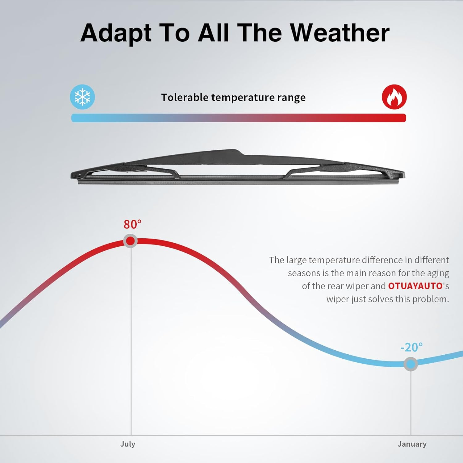 OTUAYAUTO Rear Wiper Arm Blade Assembly - Replacement for Jeep Wrangler JK 2007-2018 - Replacement for OEM 68002490AB image number 6