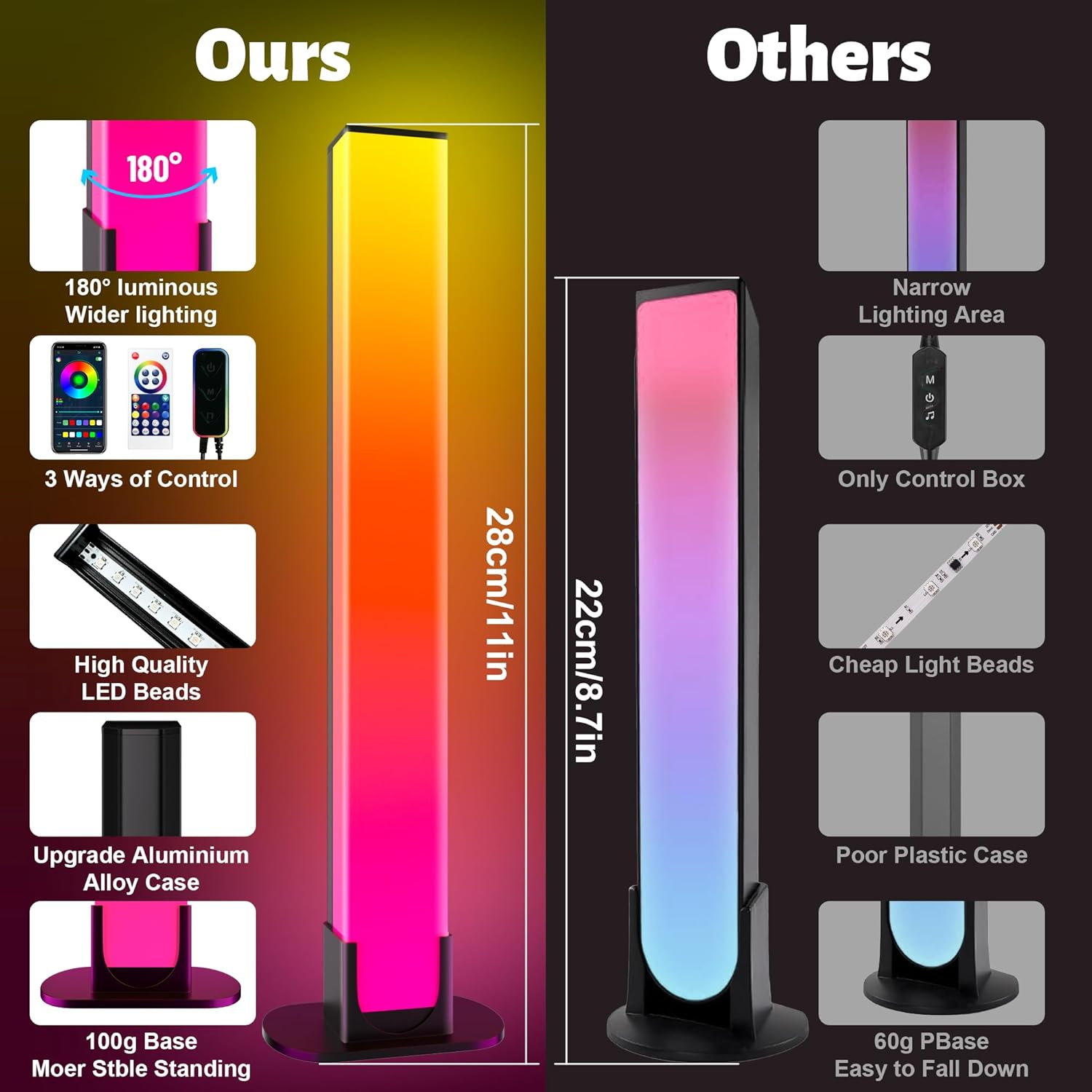 Cozylady LED Light Bars, 11Inch RGB TV Backlight, 2Packs Music Sync LED Lamps 28Cm with Rainbow Multiple Lighting, Dimmable LED Desk Lights for Gaming Movies PC TV Room Decoration Room image number 6