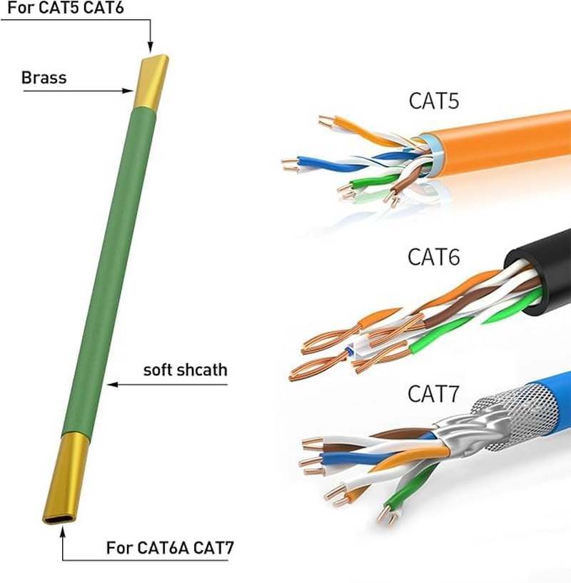 RJ45 All-In-One Crimp and Termination Toolcrimp Tool, 50 Pcs CAT6 Pass through Connectors and 50Pcs RJ45 Cat6 Protection Covers, 1 Network Wire Strippers (Blue-Green) - Blue-Green image number 5