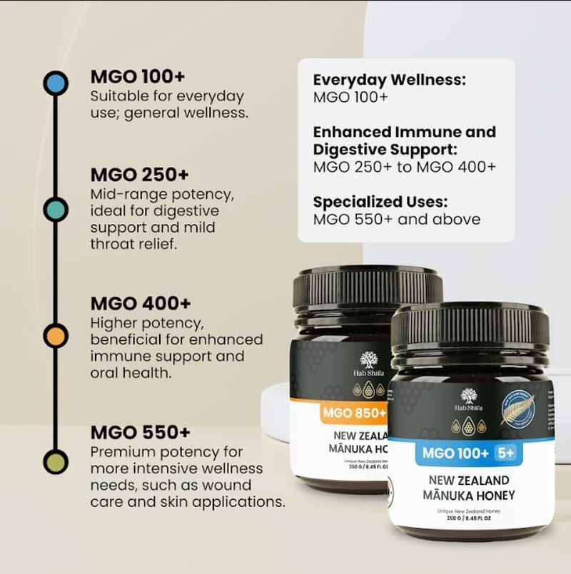Hab Shifa - New Zealand Manuka Honey UMF 5+ MGO 100+ 250 G | Pure & Raw Honey from Native Manuka Flowers | Immune Support, Skin Care, & Soothing Relief image number 2
