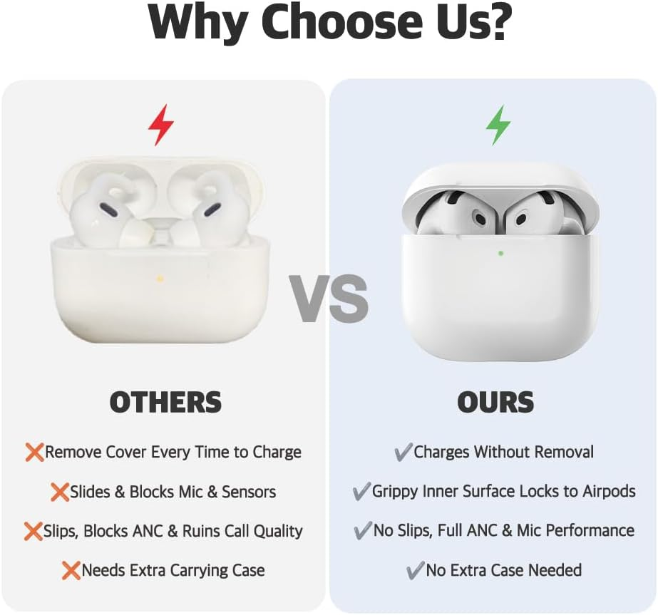 AZLA Sednaearfit for Airpods 4 &ndash; Anti-Slip Silicone Covers for Airpods 4 &ndash; Ear Hook Alternative Grip Skins with Fibonacci Texture &ndash; Secure Fit & Case Compatible (4 Pairs) [Ultra Slim + Slim] image number 5