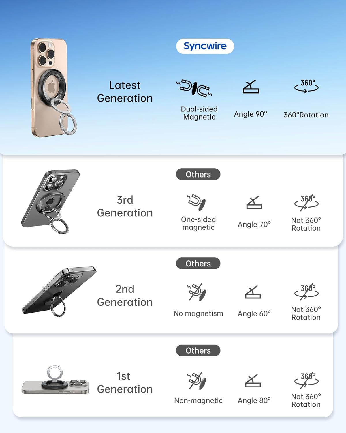SYNCWIRE Phone Ring Holder Grip for Magsafe, 360&deg; Rotation Magnetic Cell Phone Grip Stand Two-Sided Magnetic Compatible with Iphone 17 16 15 14 13 12 Pro Max Fits Magsafe Accessories - Titanium Blue image number 4
