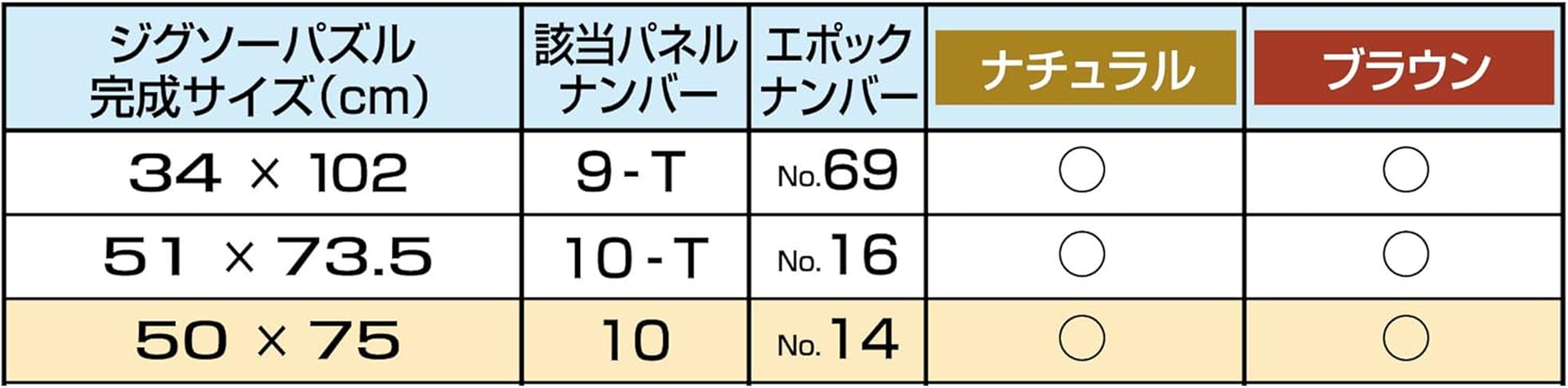 Epoch Corporation Wooden Puzzle Frame, Wood Panel Excellent A, Natural (20.1 X 28.9 Inches (51 X 73.5 Cm) (Panel No.10-T) [Environmentally Friendly Product] Hanging String Cell Cover UV Protection image number 3