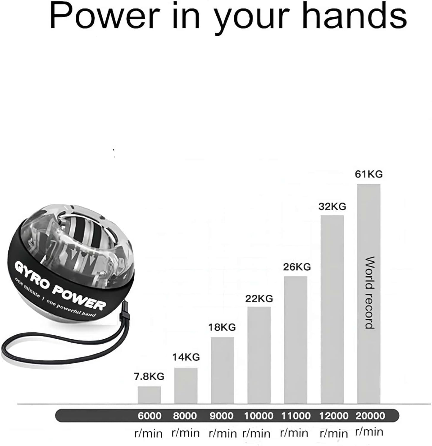 Powerball Wrist Trainer Ball Auto-Start Wrist Strengthener Gyroscopic Forearm Exerciser Equipment Gyro Ball for Strengthen Arms, Fingers, Wrist Bones and Muscles image number 1