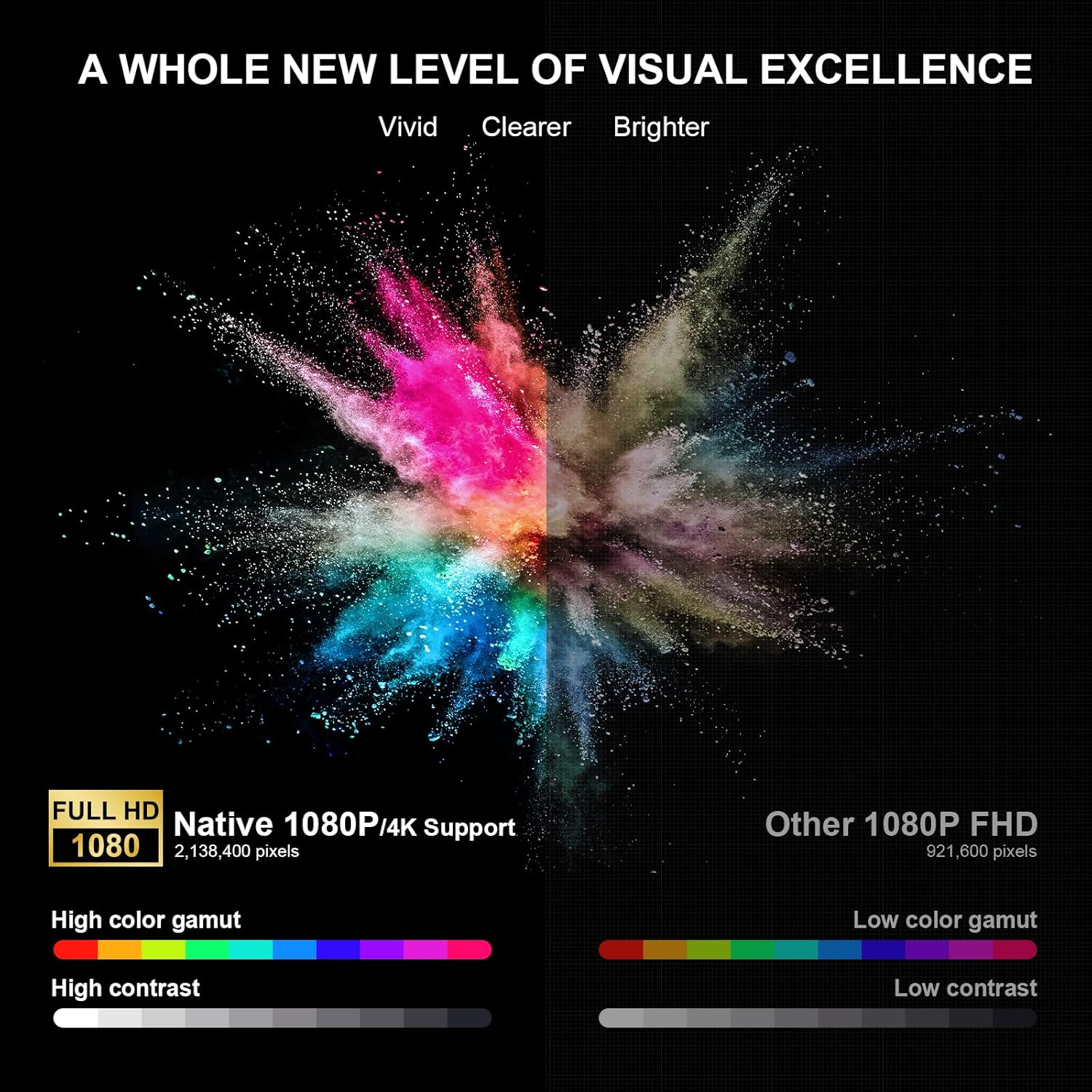 Smart Projector【Netflix Official & Dolby Audio】700Ansi AI Auto Focus/Keystone Movie Projectors, Native 1080P Full HD Portable Projector,Wifi6 Two-Way BT5.3 for for Home Theater/Ceiling/Bedroom/Outdoor image number 2