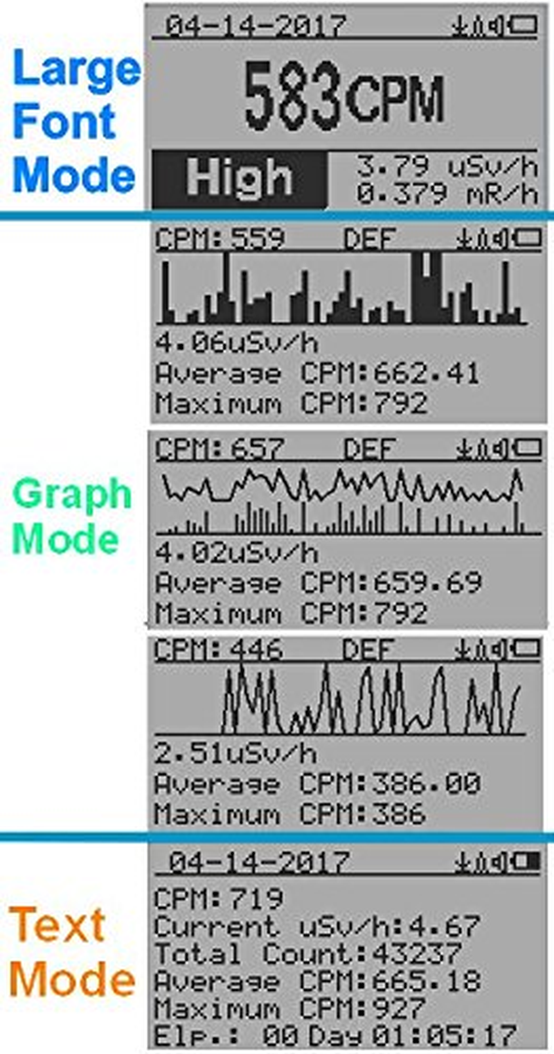 GQ Nuclear Radiation Detector Monitor Dosimeter image number 5