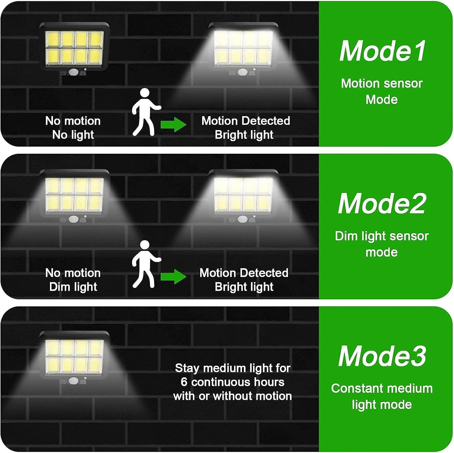 Solar Motion Sensor Light Outdoor, 320 Bright COB LED, 16.4Ft Cable, 3 Working Mode, Adjustable Solar Panel, Wired Solar Powered Security Flood Lights for Indoor Use, Wall, Yard, Garage, Garden 2PCS image number 5