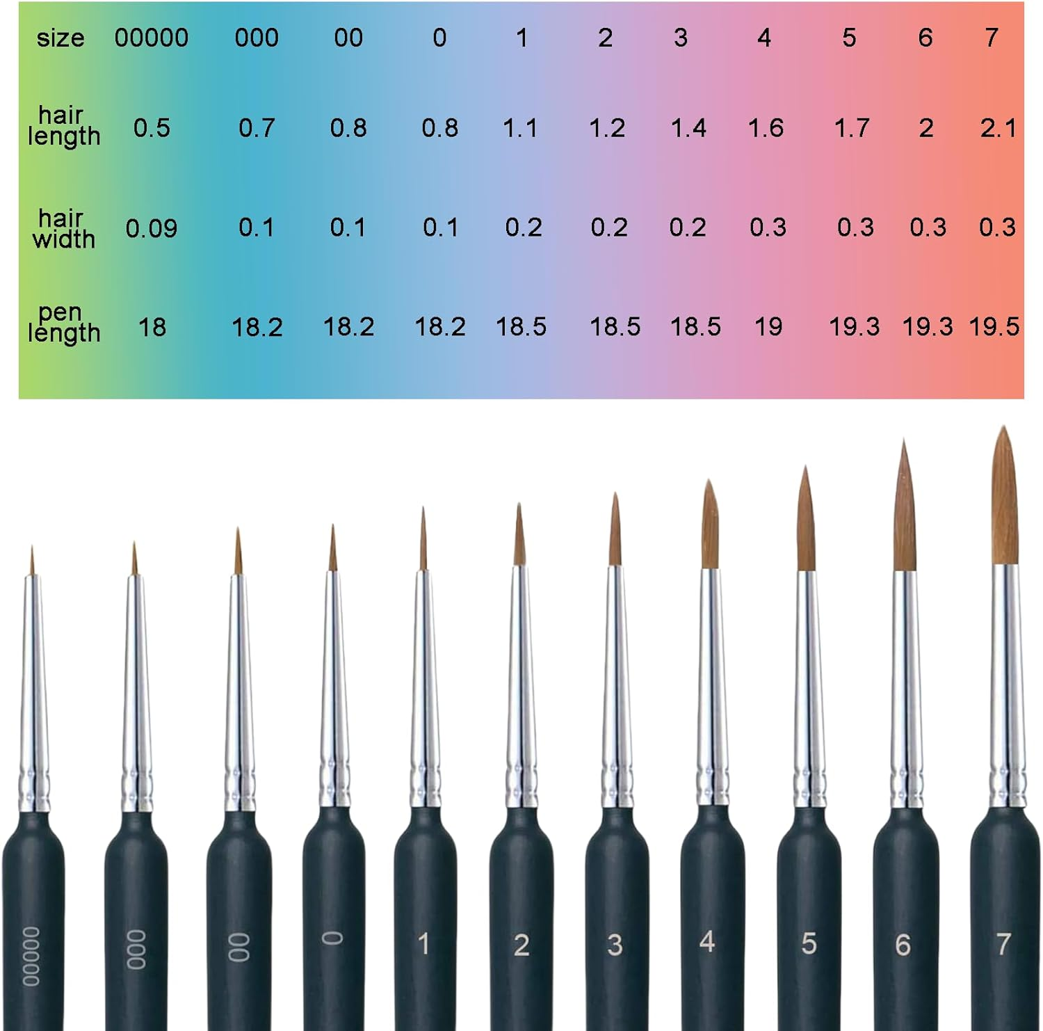Hrenvaxil 11 Pcs Paint Brush Set with Ergonomic Handle, Miniature Paint Brushes, Suitable for Acrylic, Oil, Watercolor Painting and Paint by Numbers for Adults image number 4