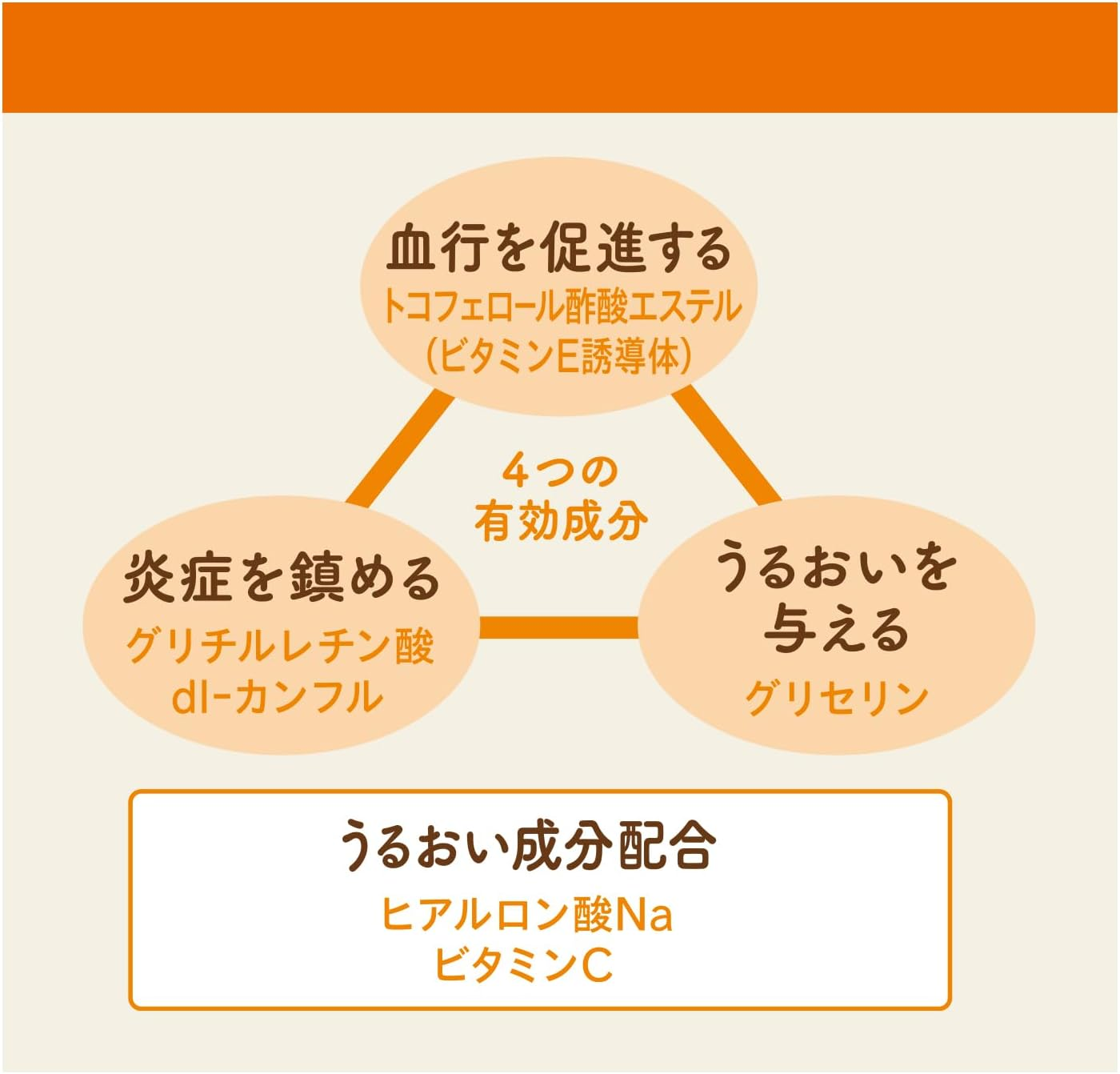 Yuskin Hand and Body Cream 80 G image number 4