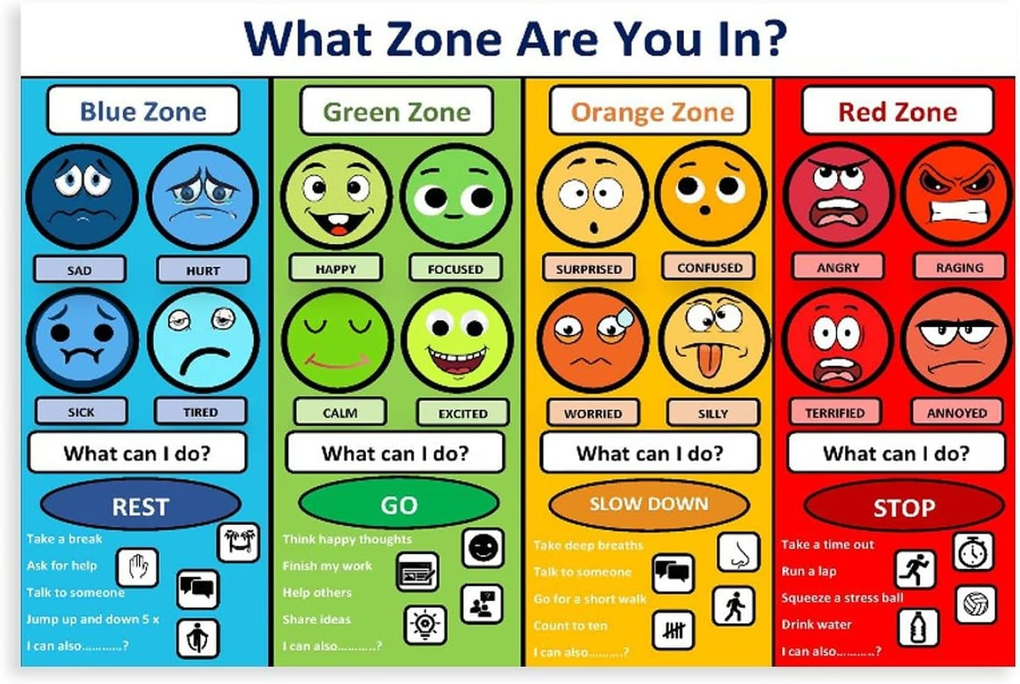 MYLU Emotional Management Zones of Regulation Educational Poster 3 Canvas Poster Bedroom Decor Sports Landscape Office Room Decor Gift Unframe-Style 12X18Inch(30X45Cm) image number 1