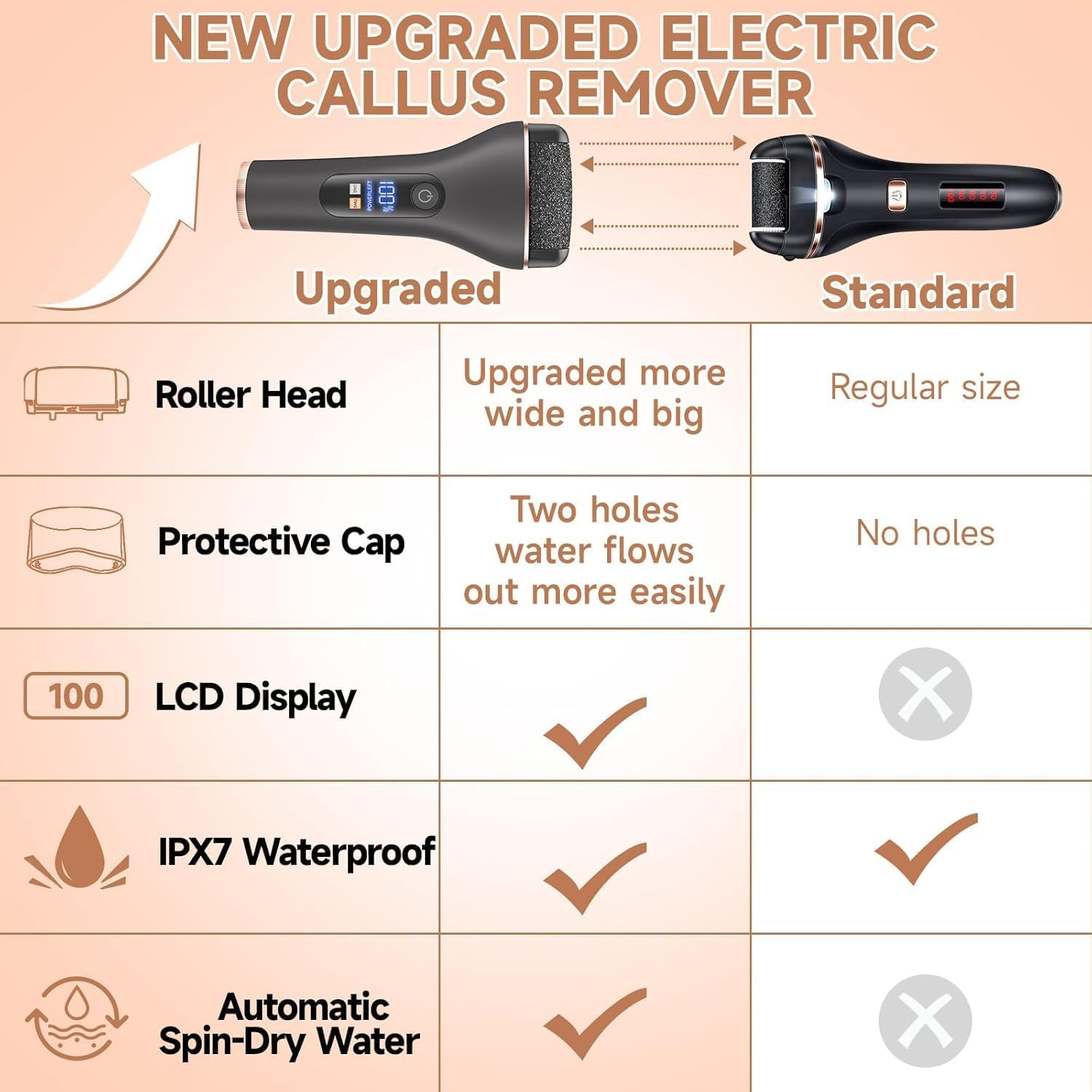 Ronluuu Electric Callus Remover for Feet, Rechargeable Portable Electronic Foot File Pedicure Kits, Professional Waterproof Pedi Feet Care Tools Wet&Dry Foot Scrubber File Perfect for Hard Cracked Dry Dead Skin image number 2