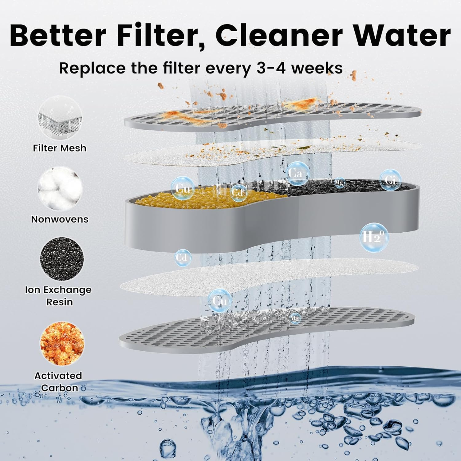 Cat Water Fountain Stainless Steel 304, 2.6L 88Oz Auto Shut-Off Bpa-Free Cat Fountain for Drinking, 2 Flow Modes Cat Water Dispenser for Cats, Multiple Pets Metal Kitty Spout