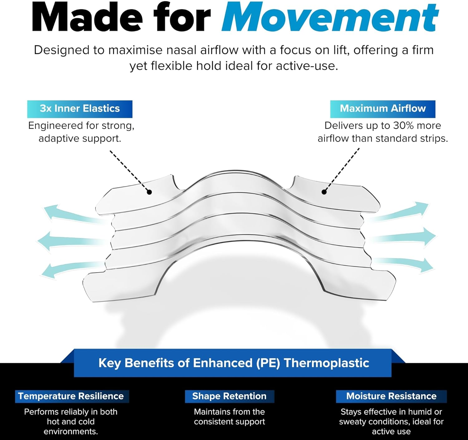 Active Strips Pro - 30 Pack Nasal Strips for Running, Sports, and High-Intensity Workouts: Maximum Lift & Strong Adhesion. Ideal for Runners, Cyclists, and Athletes.