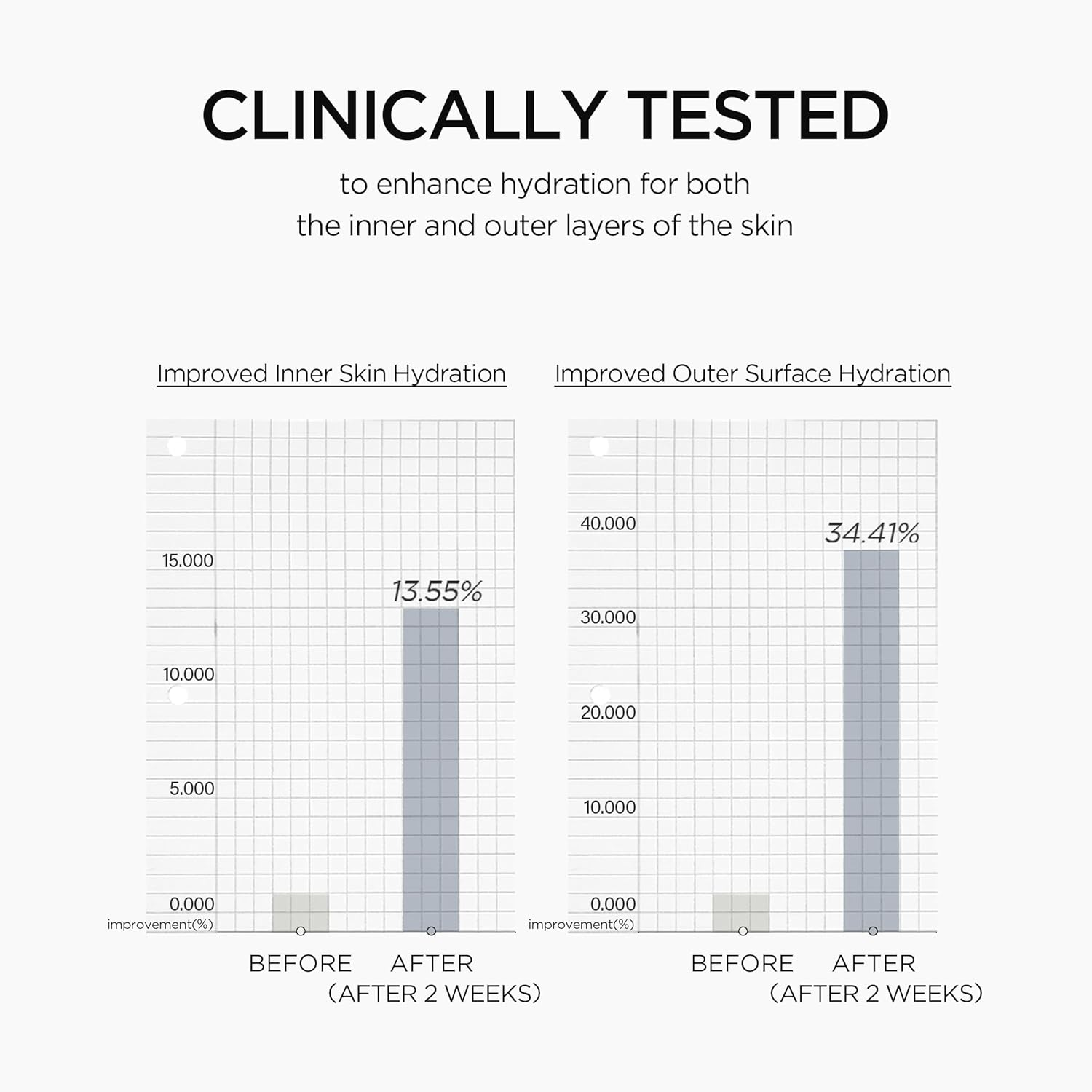 SKIN1004 Matrixyl 10% Boosting Shot Ampoule, 30Ml, Hyaluronic Acid & Spicule Serum, Korean Hydrating Facial Matrixyl Serum for Deep Moisture & Skin Barrier, Madagascar Centella, Korean Skincare image number 1