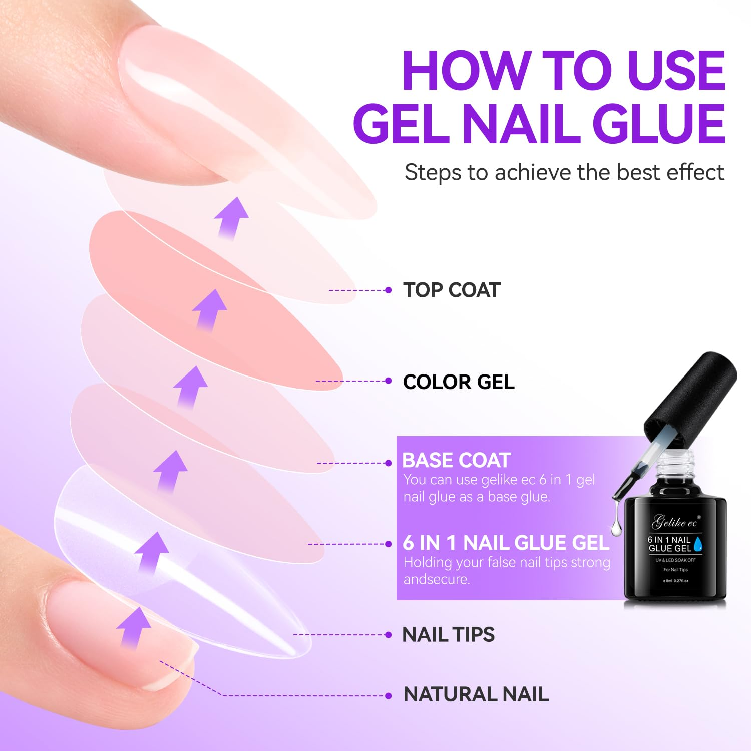 Gelike Ec Gel Nail Glue - 6 in 1 UV Nails Glue Base Coat for Nail Tips, Strong Adhesive for False Nails, Acrylic Tips, Press on Nails image number 5