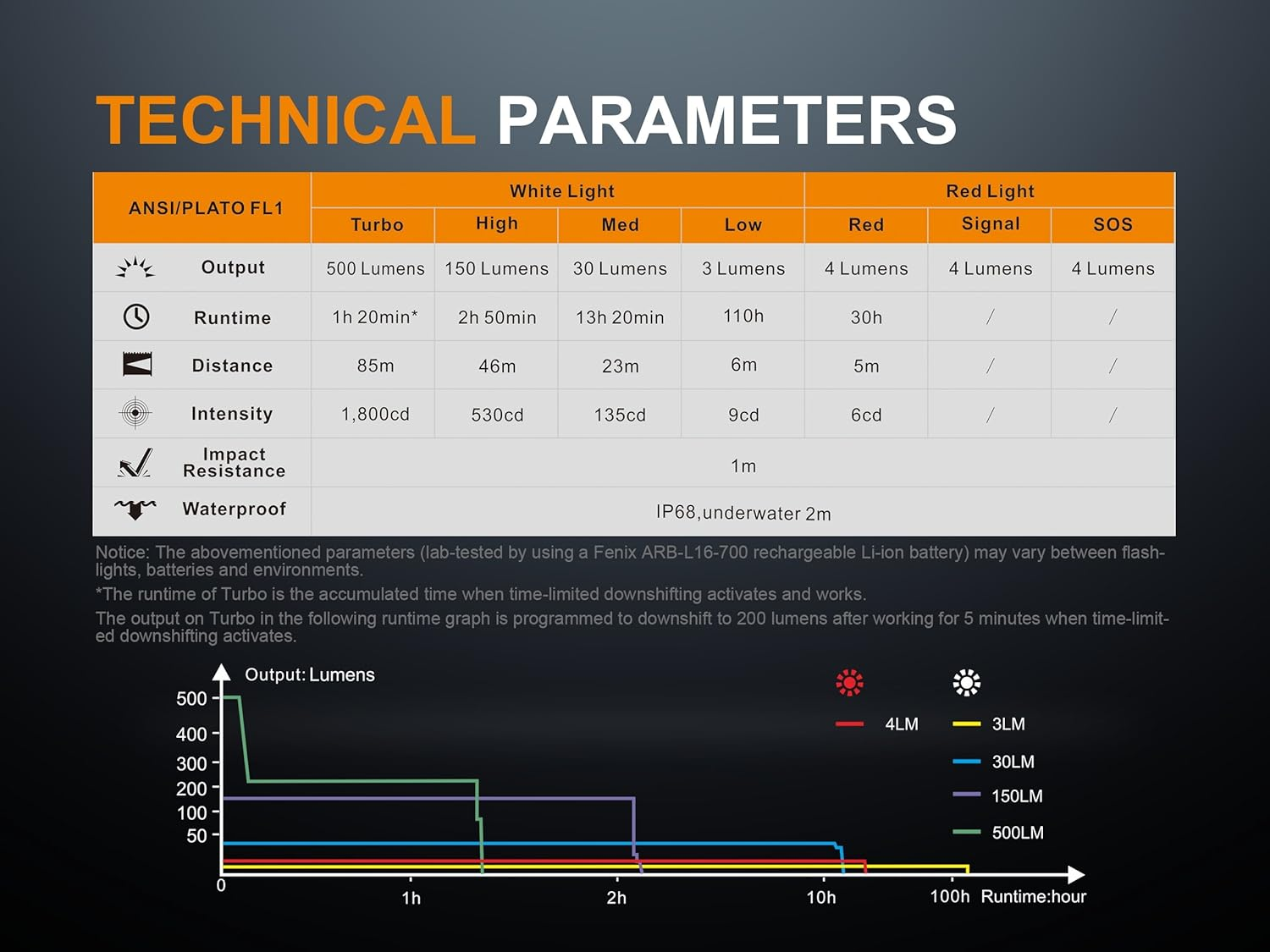 Fenix LD15R USB Rechargeable Torch - Camping Flashlight Durable Resistance Aluminium - Bright Flashlight 500 Lumens - Waterproof Flashlight for Hiking, Repairing & Camping Accessories - Black image number 5