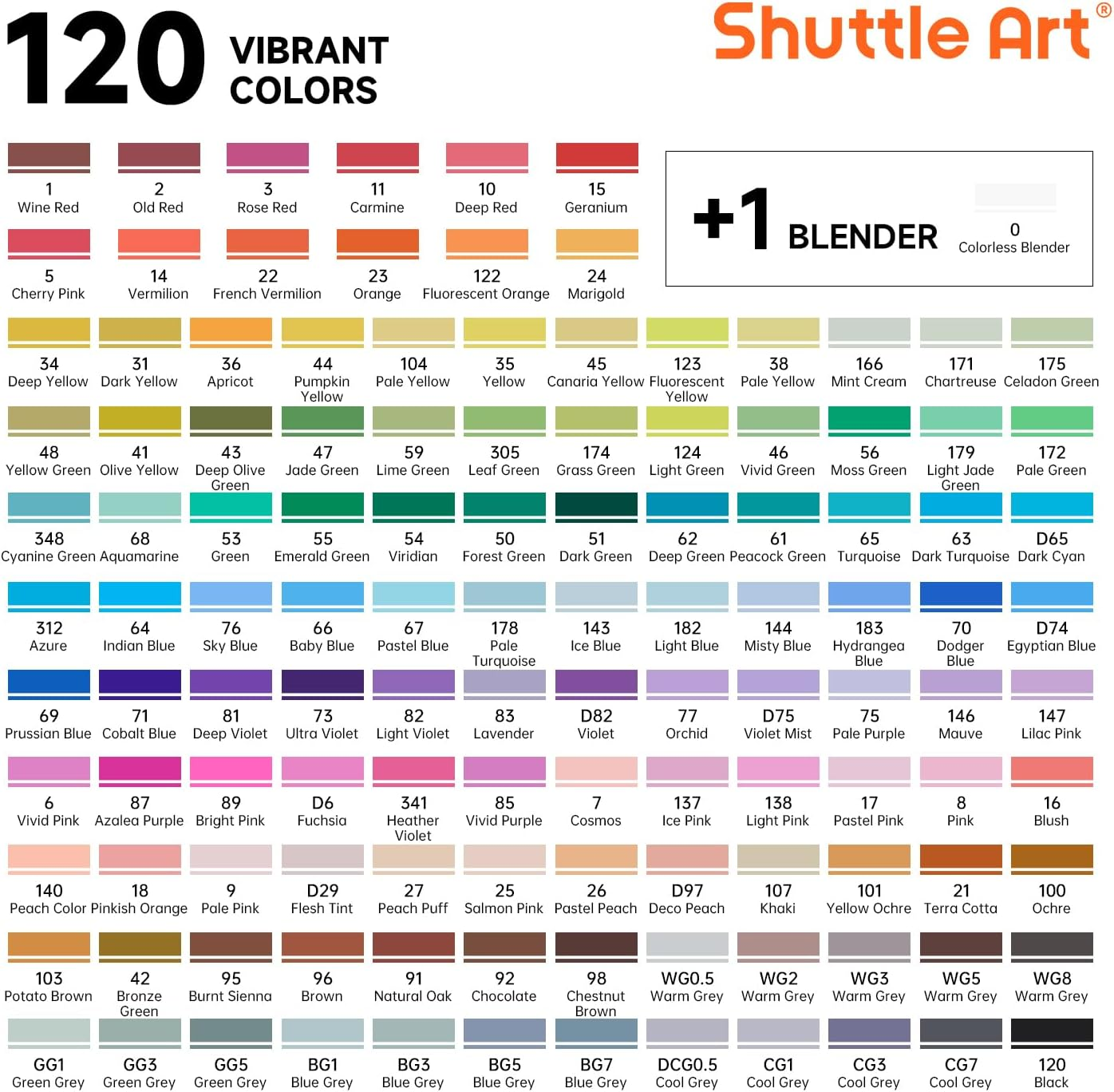 Shuttle Art Dual Tip Alcohol Based Art Markers,120 Colors plus 1 Blender Permanent Marker 1 Marker Pad with Case Perfect for Kids Adult Coloring Books Sketching Card Making image number 3