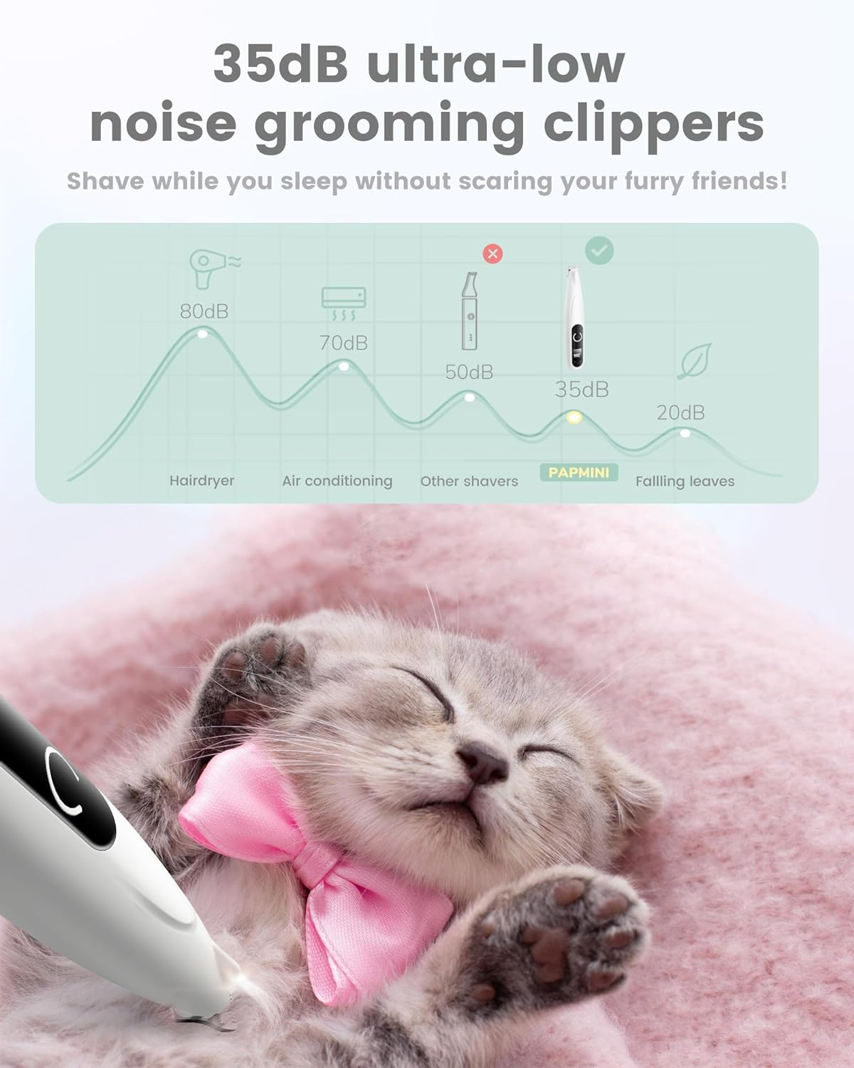 Dog Paw Trimmer with LED Display - Quiet Electric Dog Trimmer Shaver for Paws, Eyes, Ears, Feet and Face, TYPE-C Cordless Pet Hair Clippers Grooming Kit for Small to Large Dogs Cats (White) image number 5