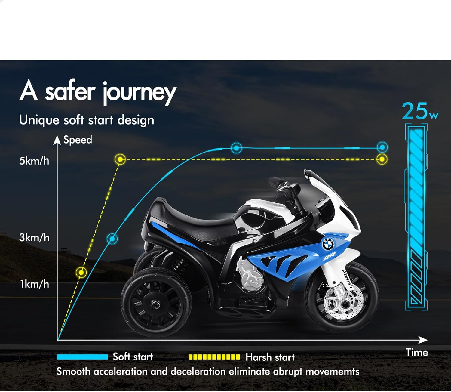 ALFORDSON Kids Ride on Car Motorbike 6V Eletric Motor, Toy Car with Music Player & Brilliant LED Headlights Tail Light, Ride-On Motorcycle Design Toy Vehicle for Toddler, Blue image number 1