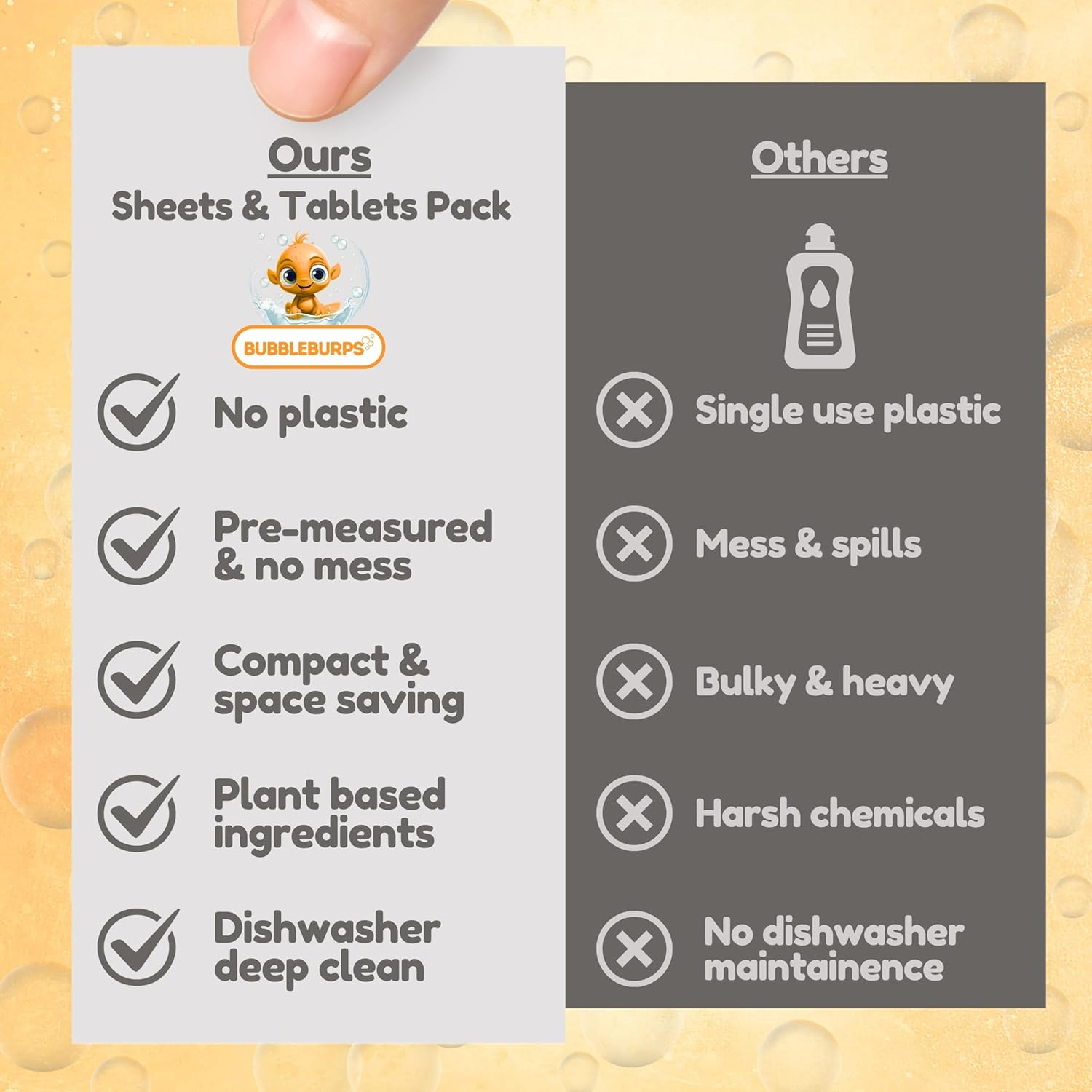 Dishwasher Detergent Sheets & Machine Cleaning Tablets COMBO, 3-In-1 Detergent, Rinse Aid, Deodorizer + Machine Cleaning Tablets, Biodegradable, Plastic Free, No Mess, Use in Dishwasher or Sink image number 6