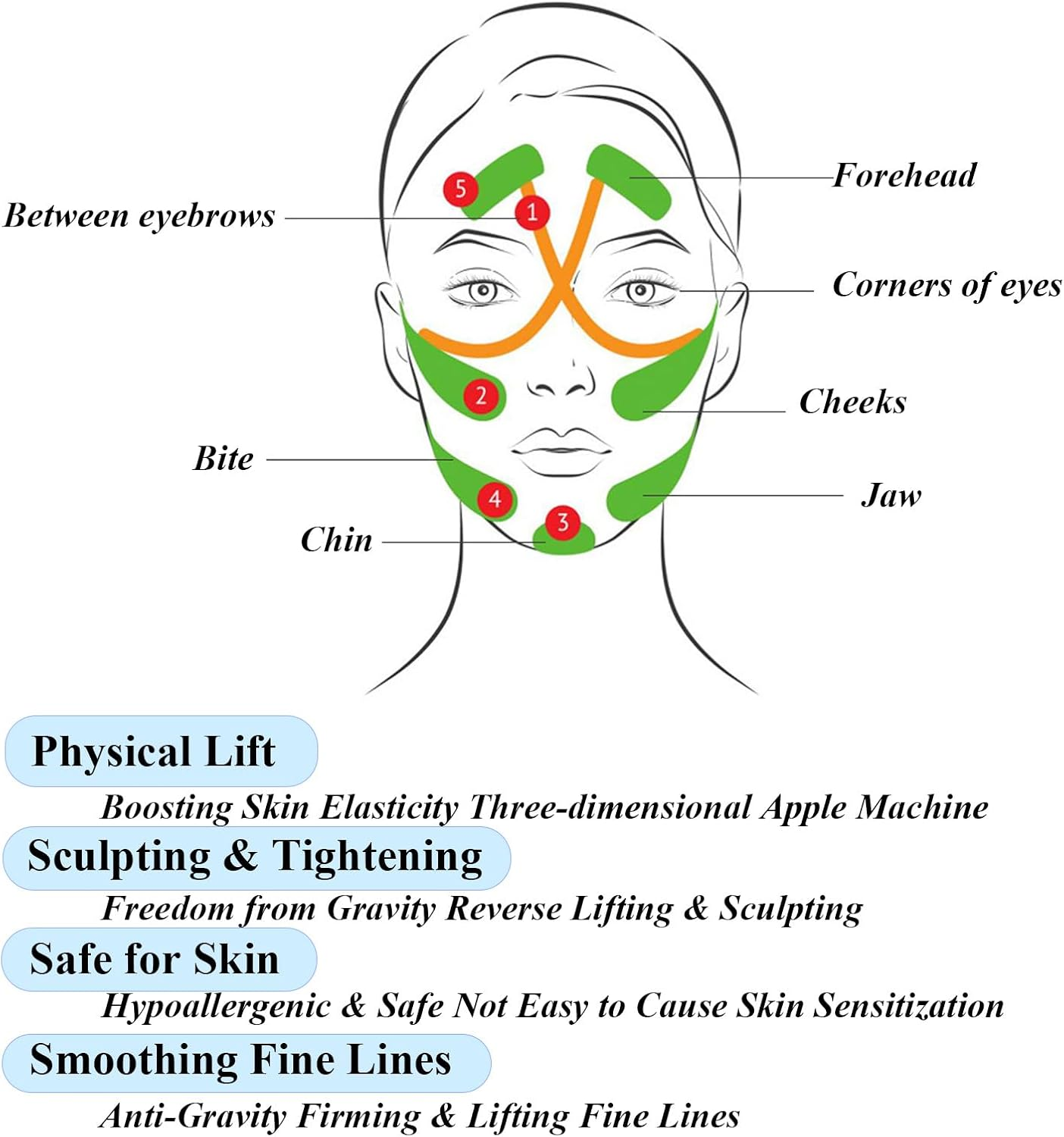 Luojinluoda Face Tape 2.5Cm X 5M Natural Kinesiology Wrinkle Reducing Strips for Fine Lines Crow'S Feet and Sagging Skin Non Invasive 1 Roll image number 4