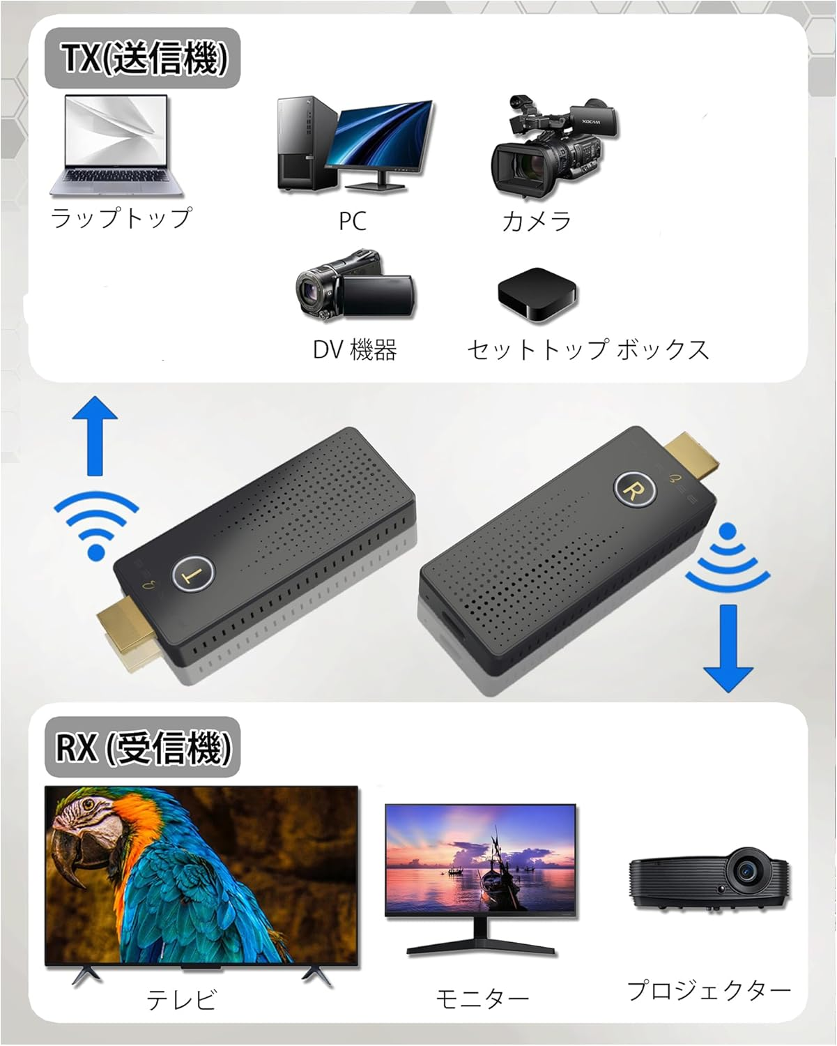 Wireless HDMI Transmitter and Receiver 4K, Plug & Play Portable Wireless Hdmi Extender, Support 2.4/5.8Ghz for Streaming Video&Audio from Laptop/Camera/Cable Box to Monitor, Projector, HDTV image number 3