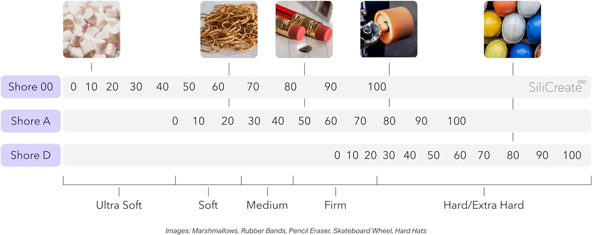Silicreate Medium Silicone Rubber | for Moulding and Casting | Translucent | 1Kg, 2Kg, 4Kg, 10Kg (10Kg) image number 4